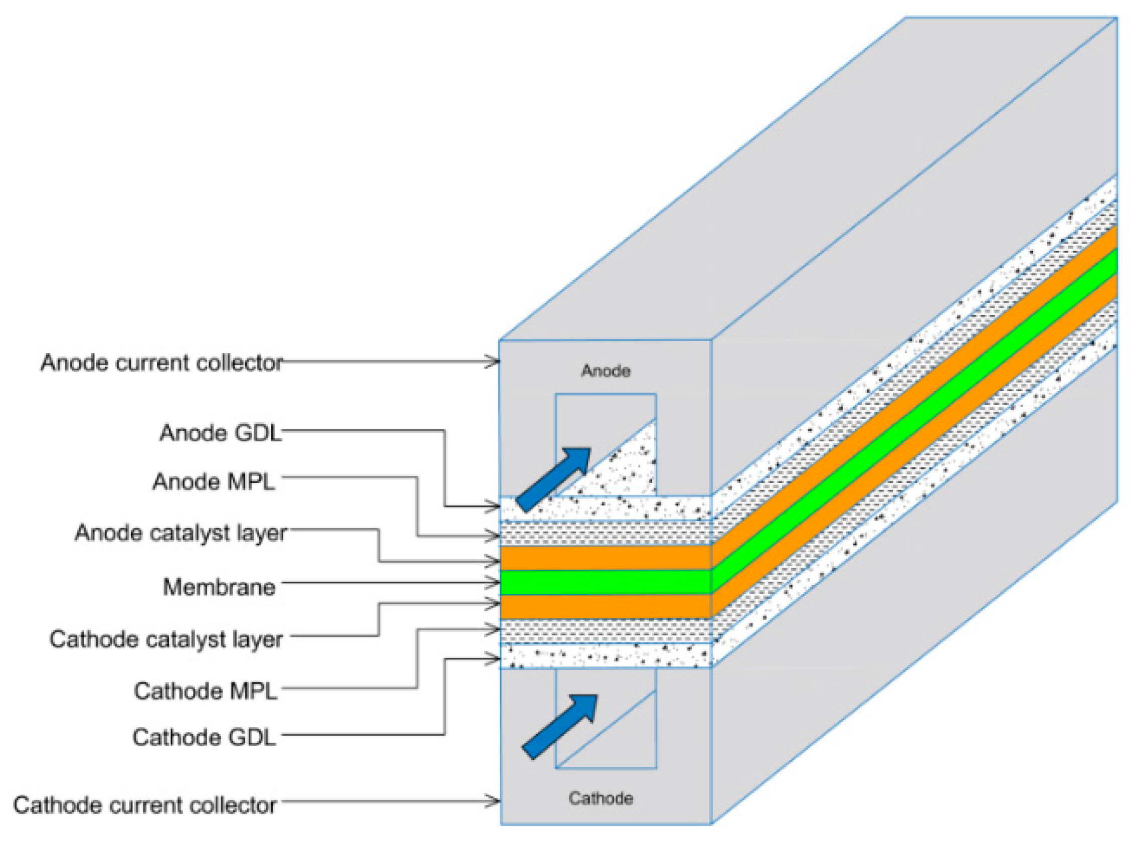 Energies 16 07601 g001