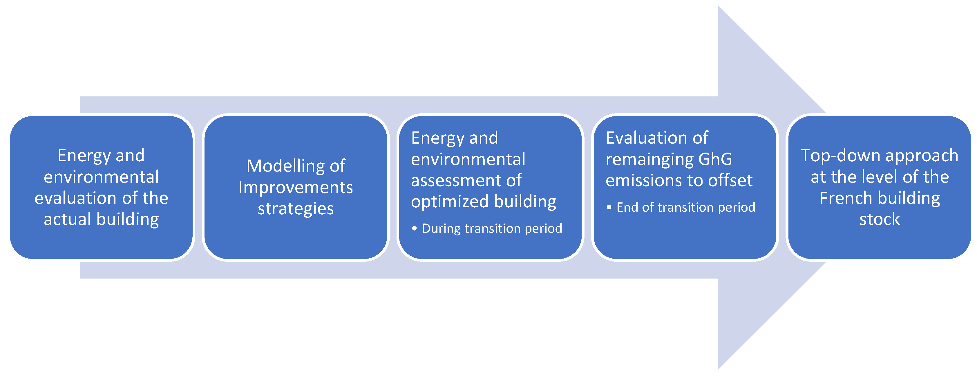 Energies 16 07608 g001