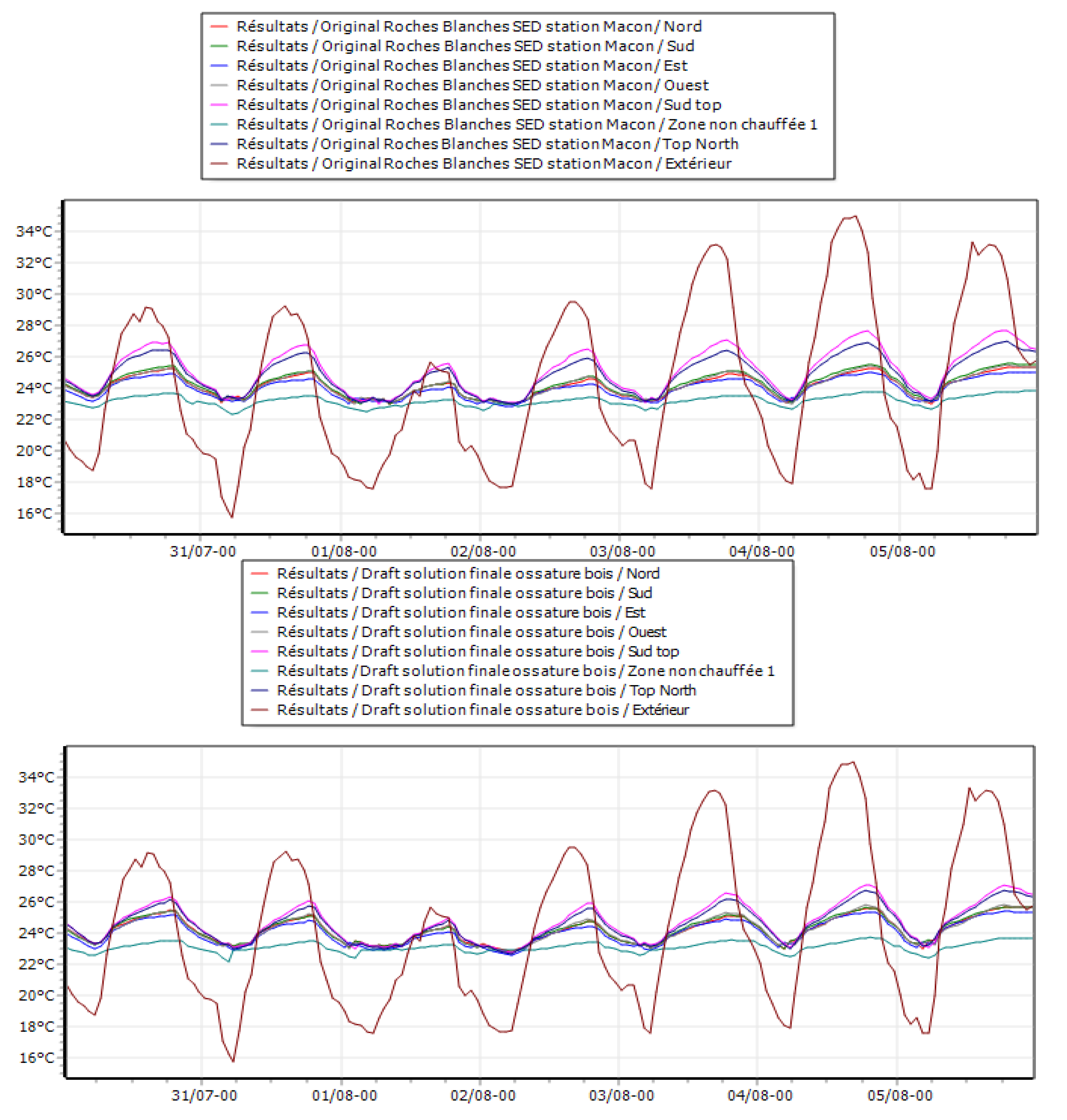 Energies 16 07608 g005