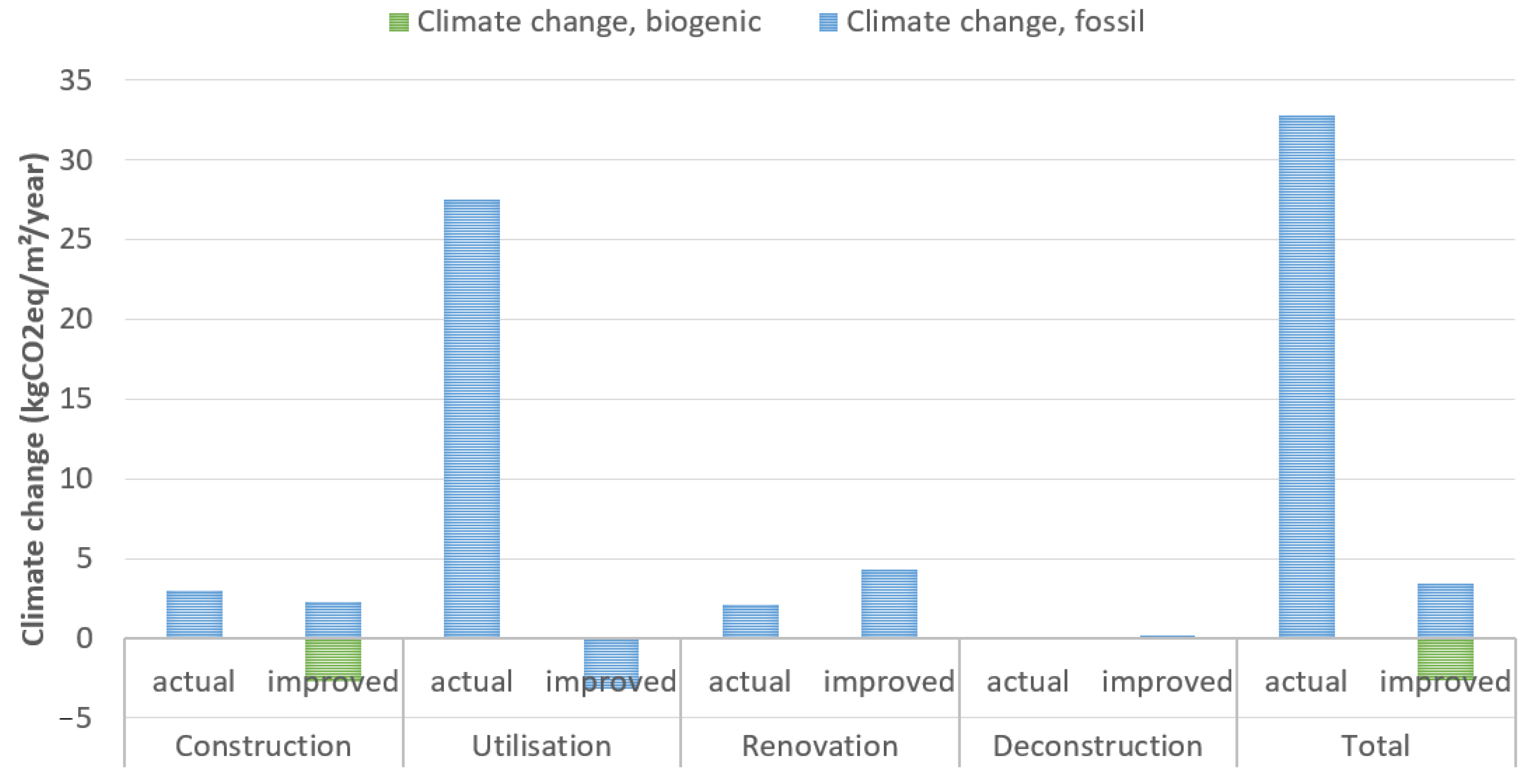 Energies 16 07608 g006