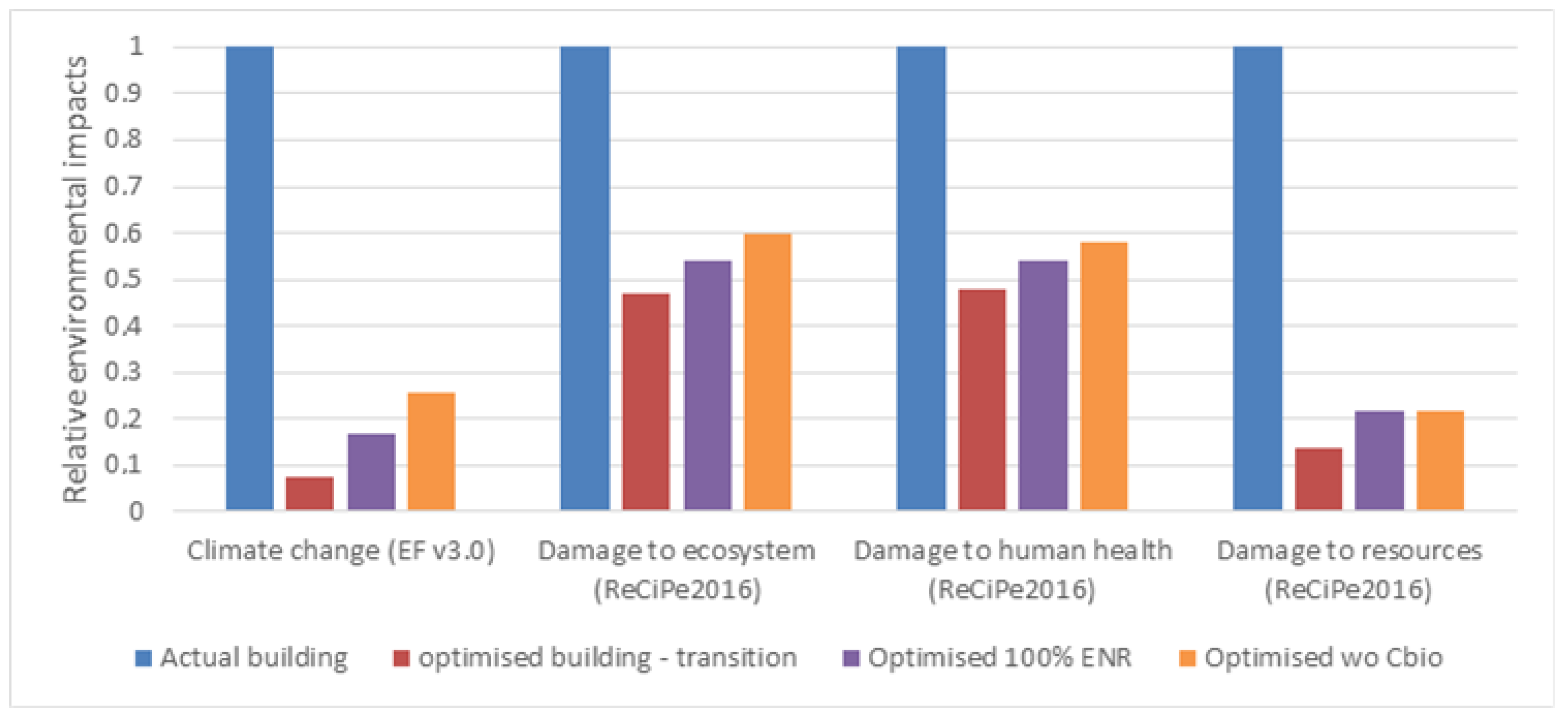 Energies 16 07608 g008