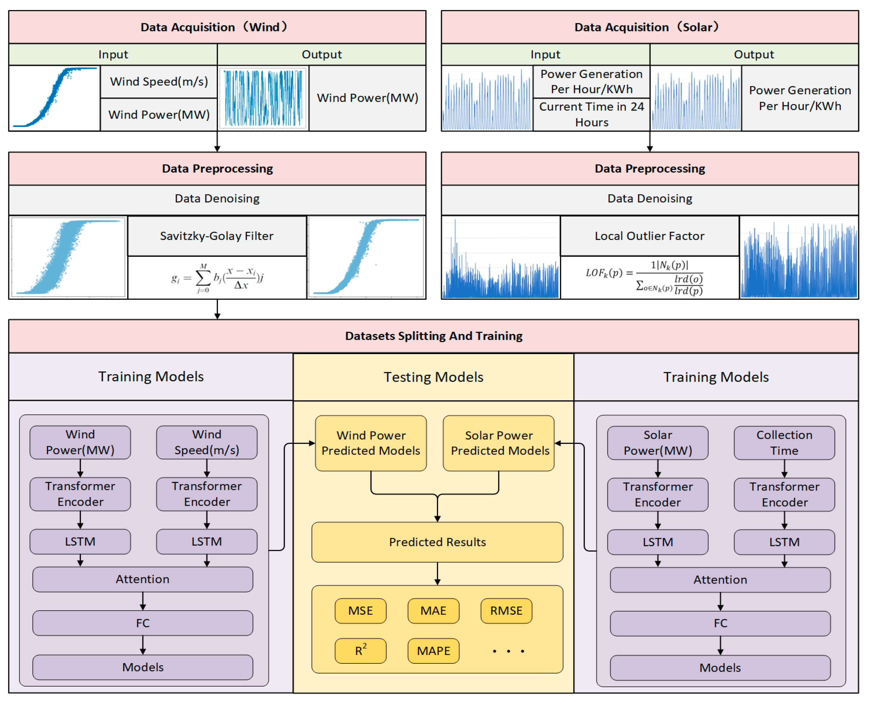 Energies 16 07610 g001