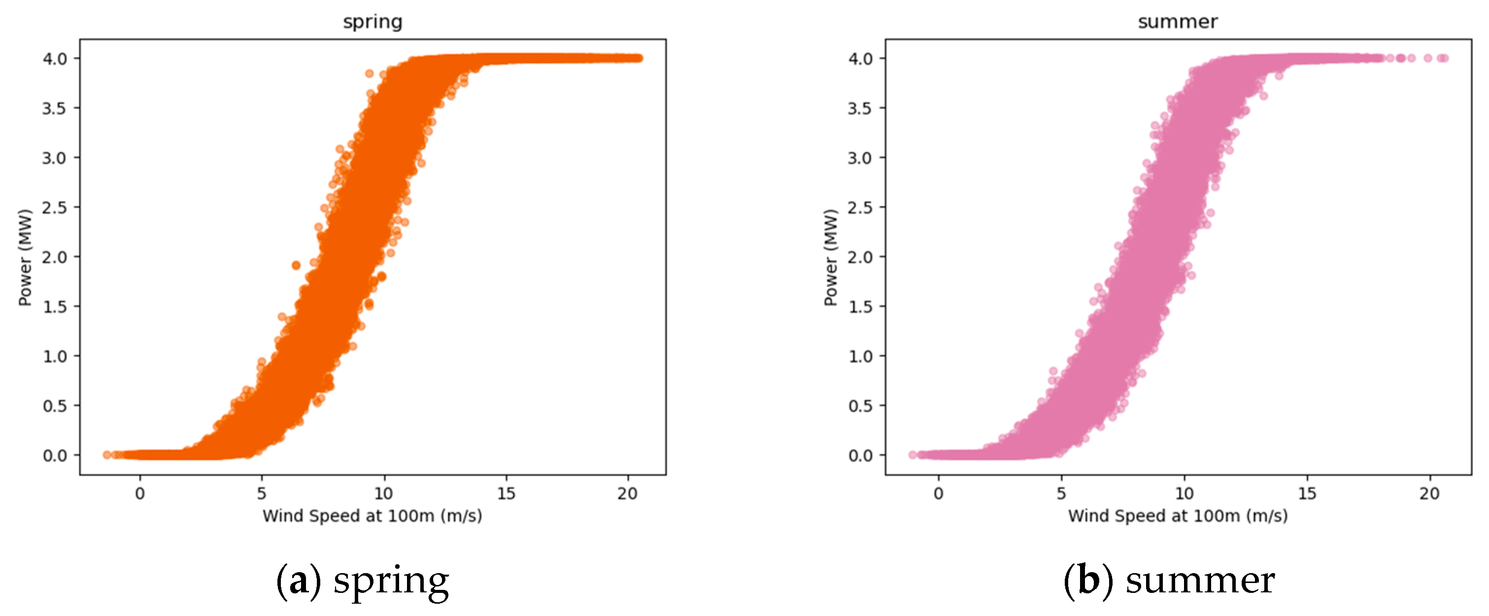 Energies 16 07610 g002a