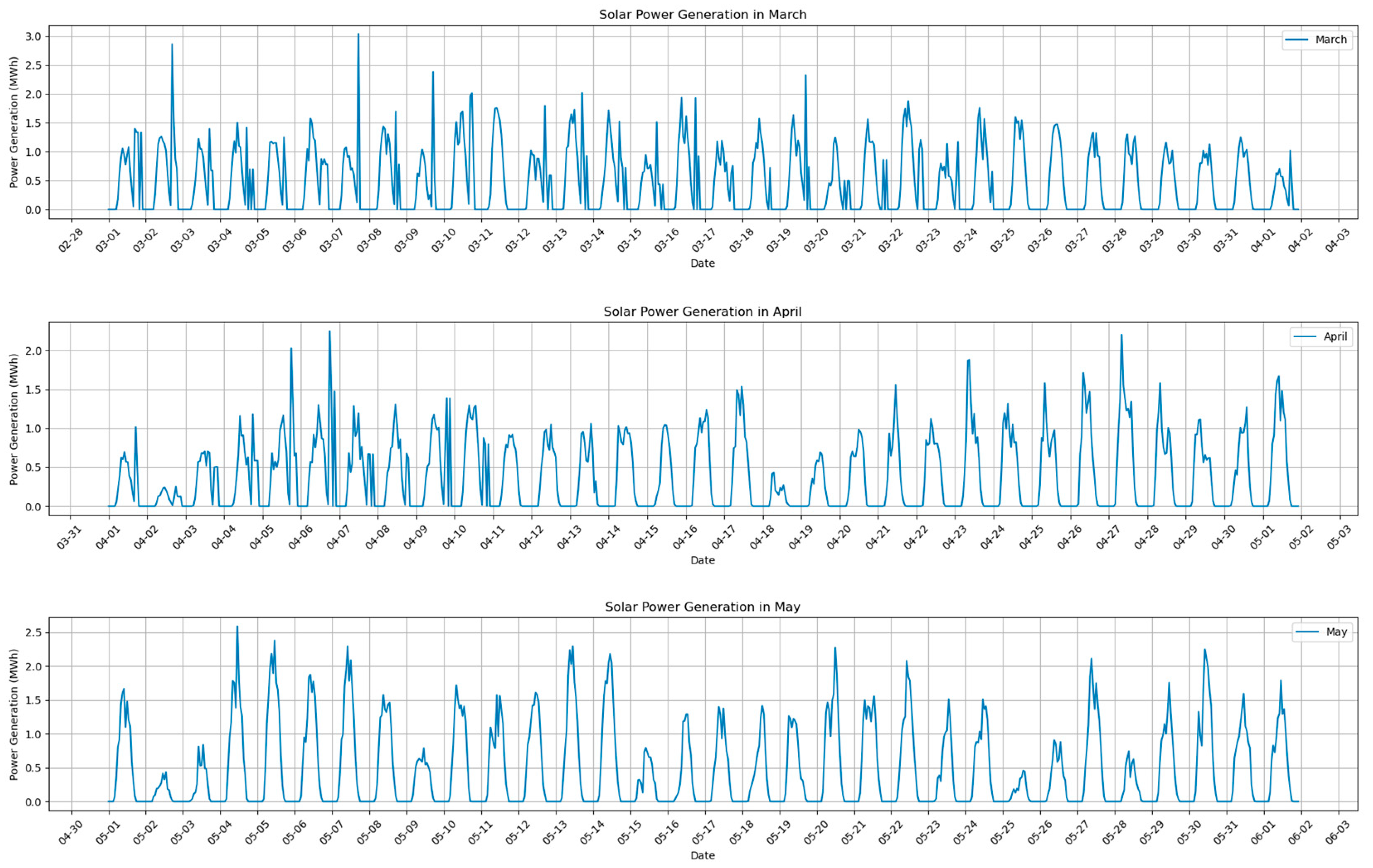 Energies 16 07610 g003a