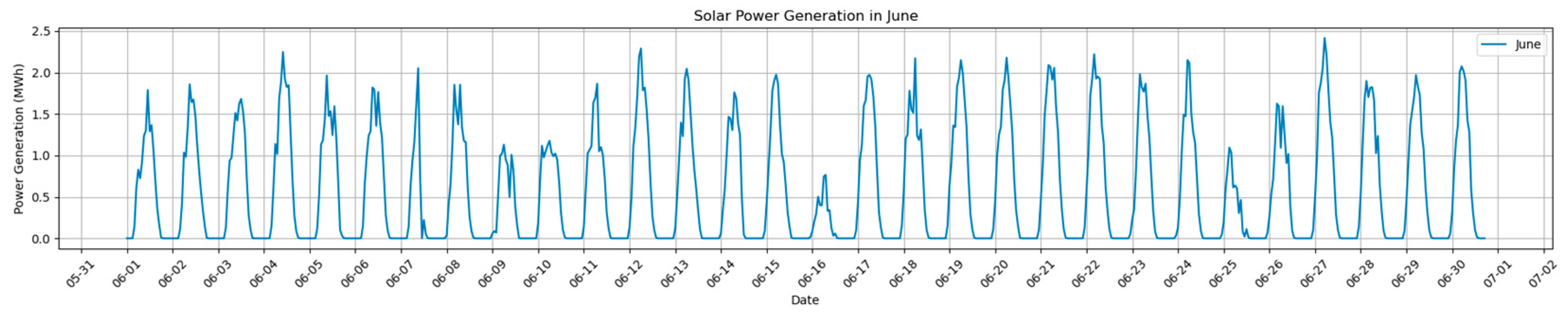 Energies 16 07610 g003b