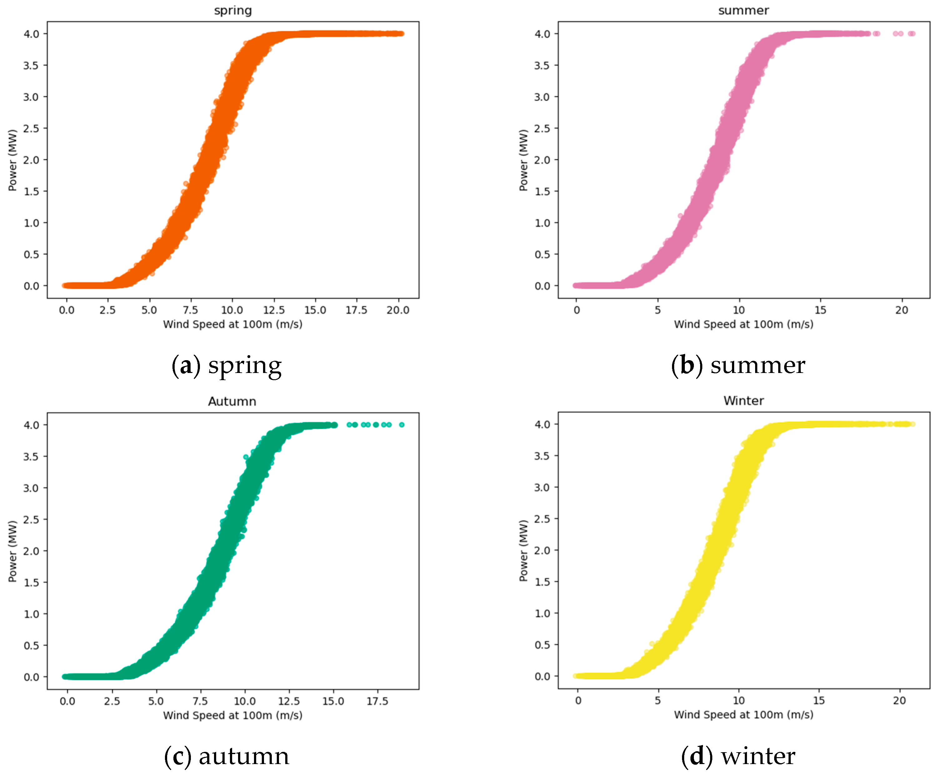 Energies 16 07610 g004