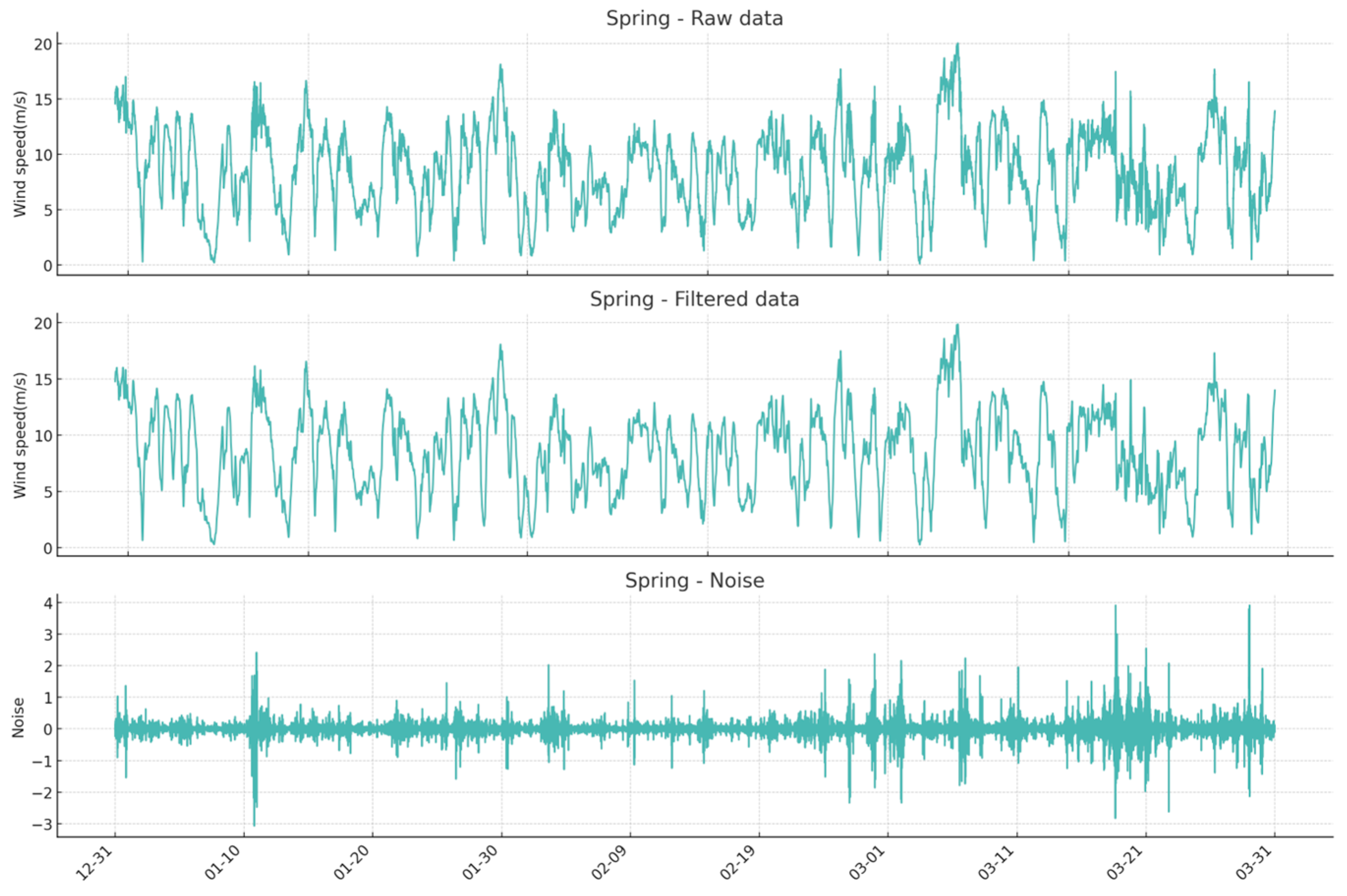 Energies 16 07610 g007