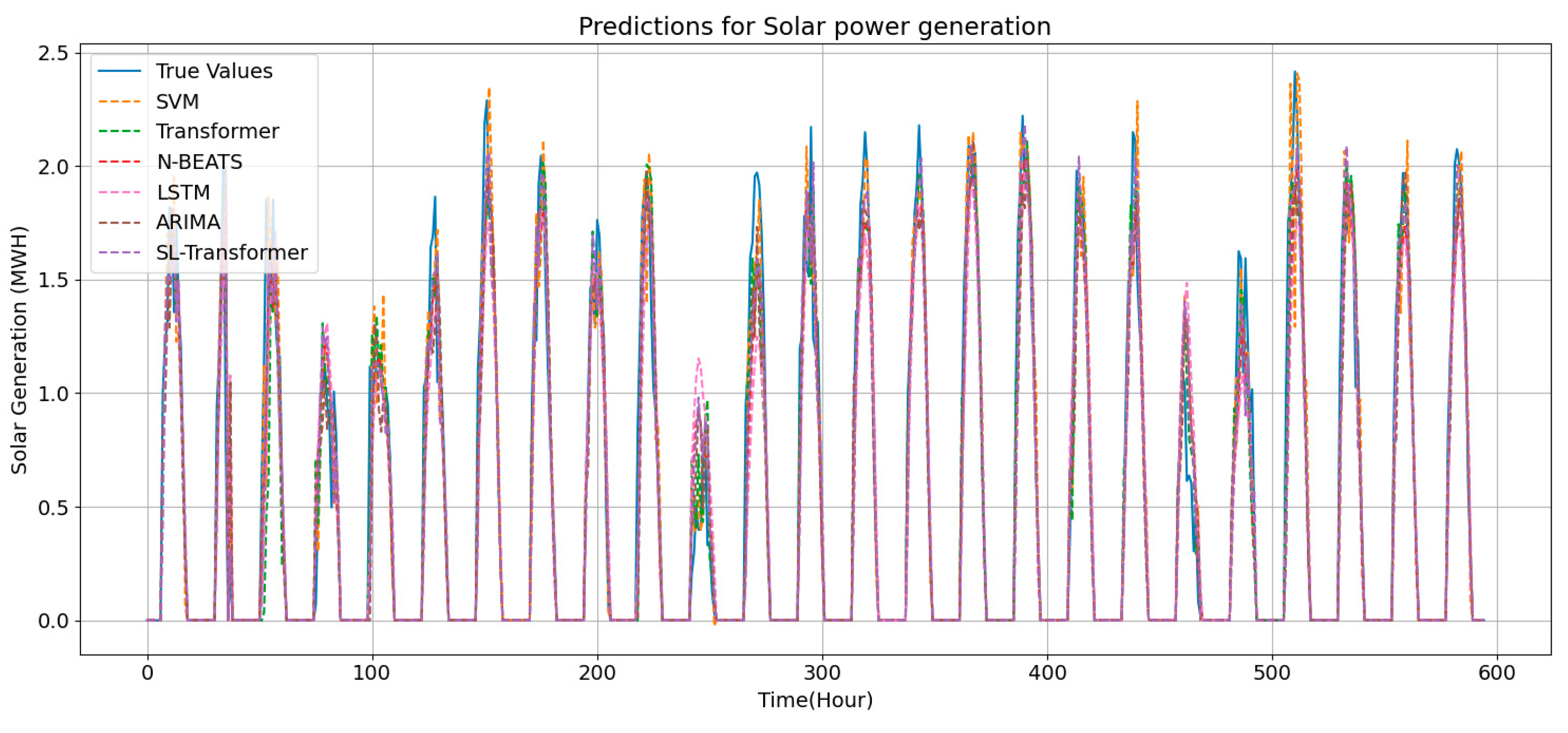 Energies 16 07610 g009