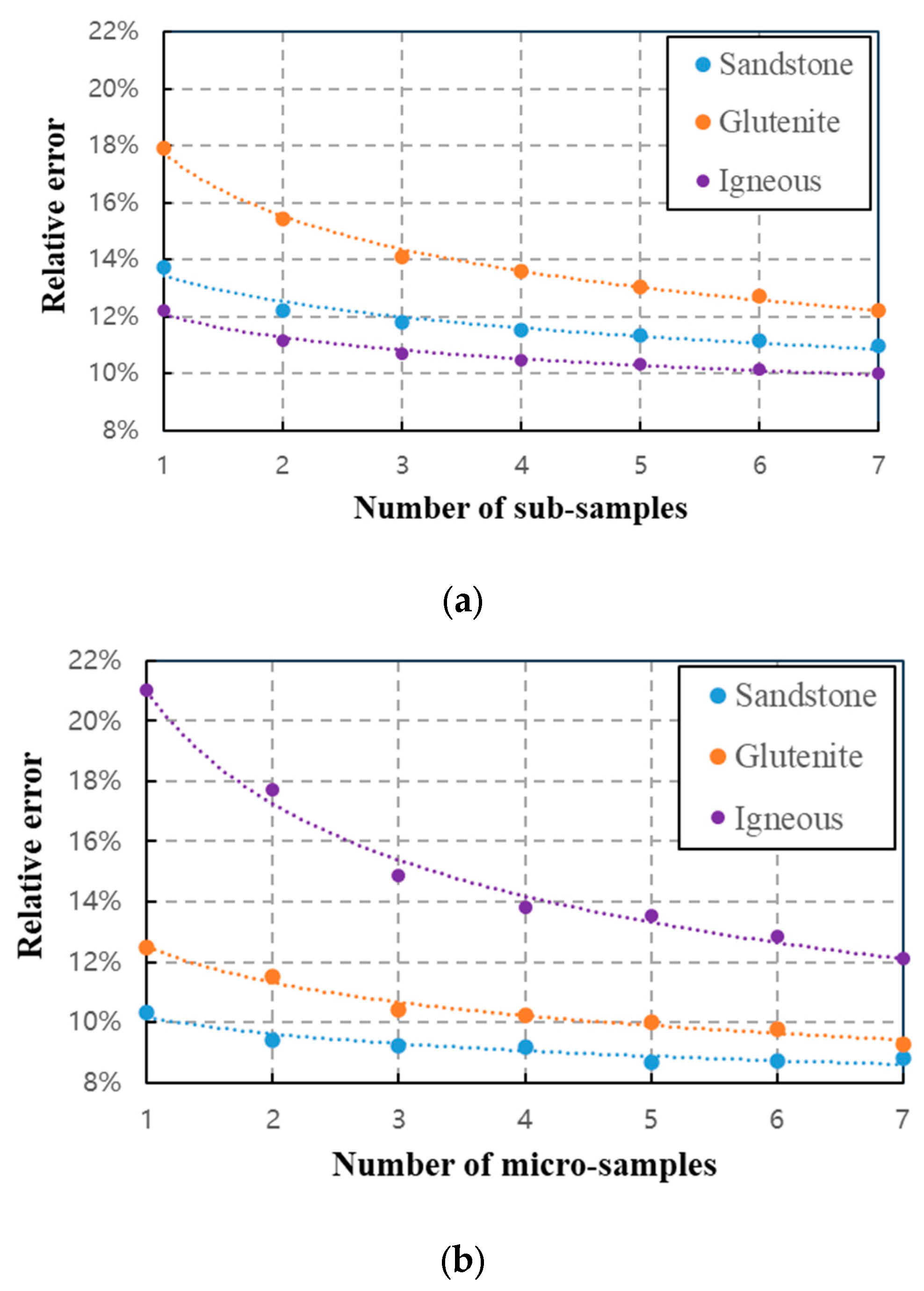 Energies 16 07613 g002a