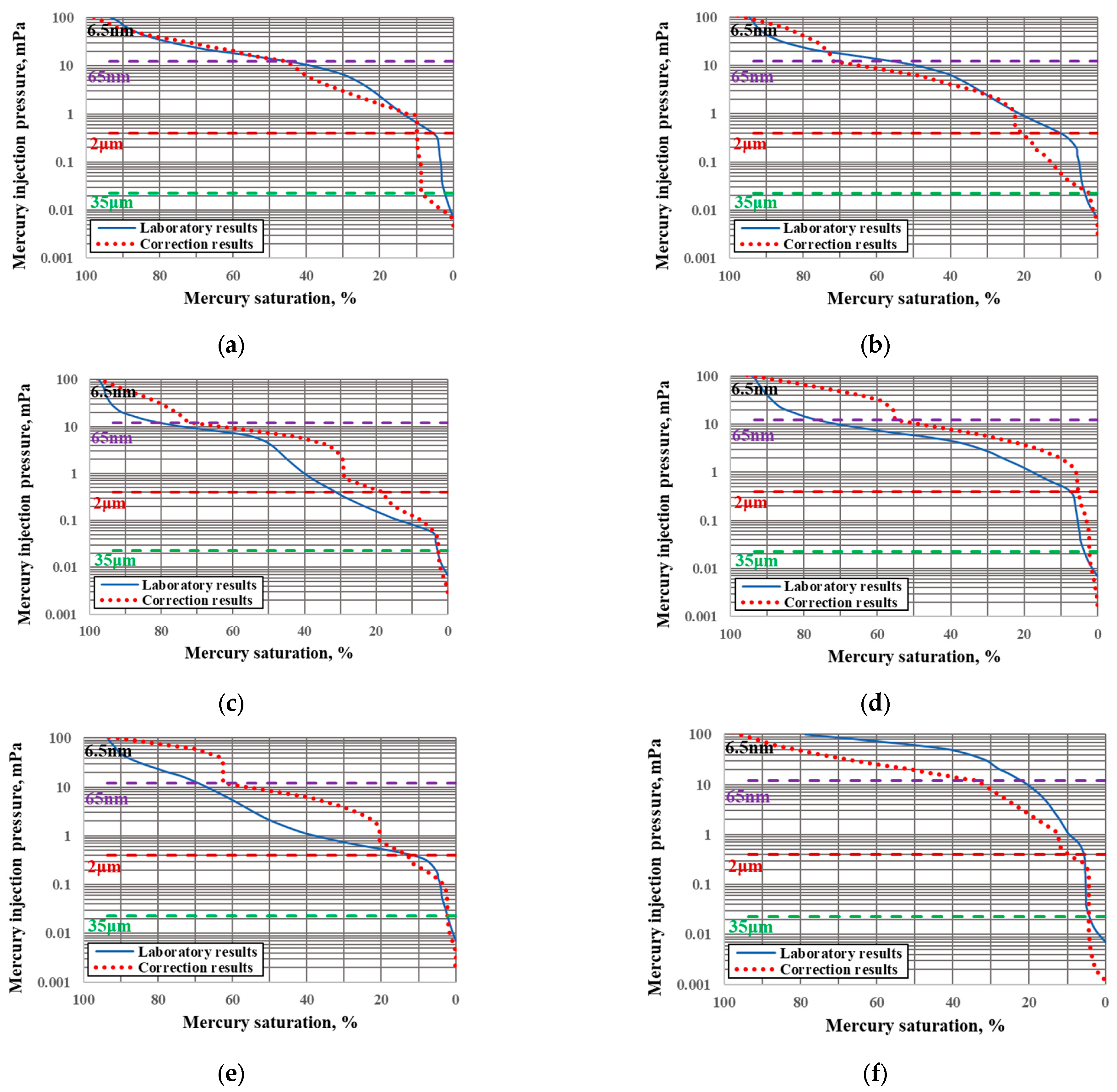 Energies 16 07613 g010