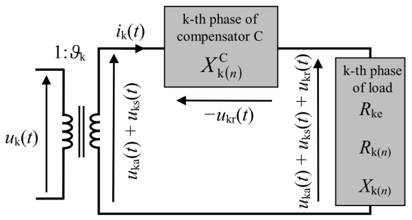 Energies 16 07616 g006