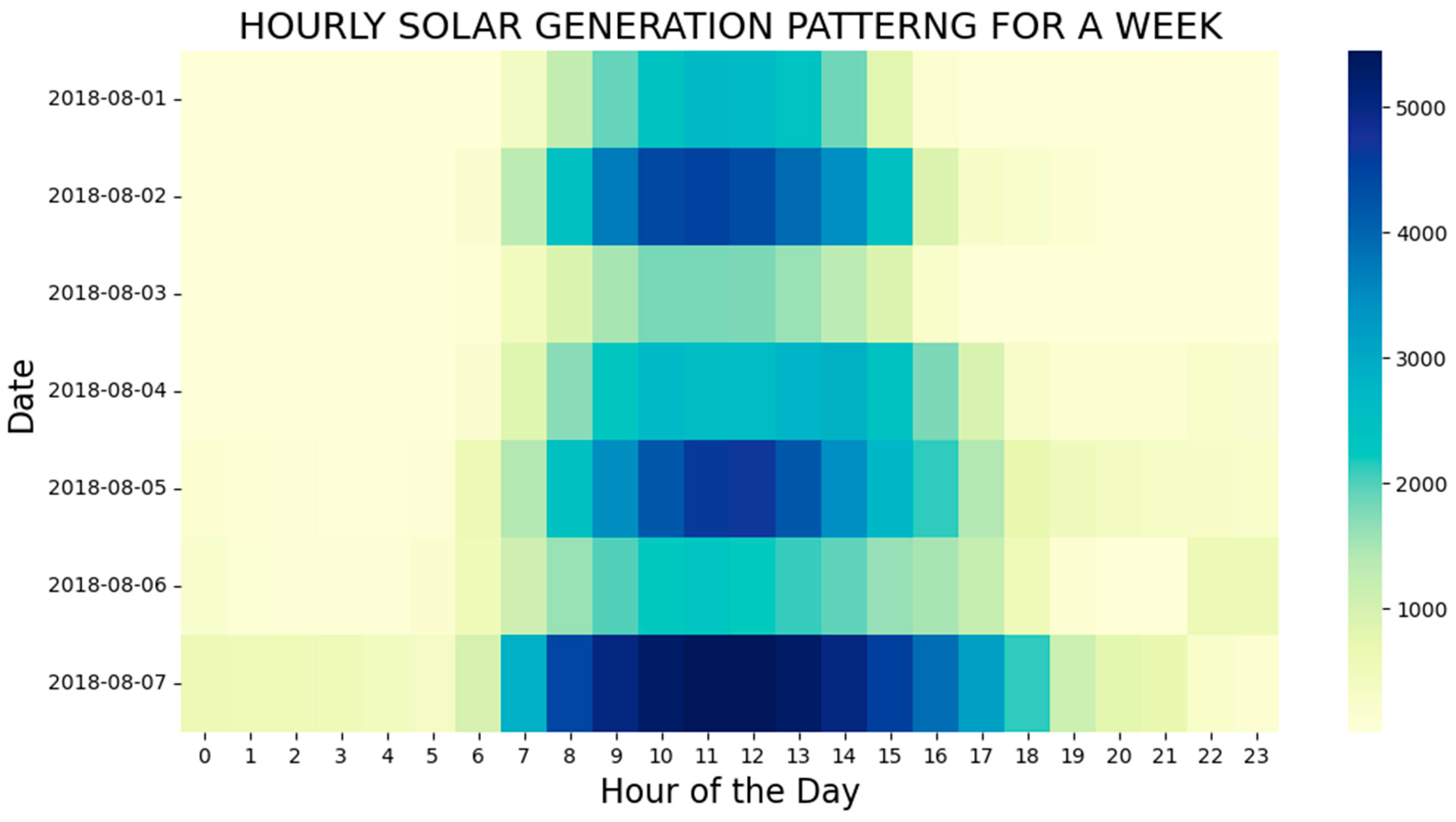 Energies 16 07618 g002