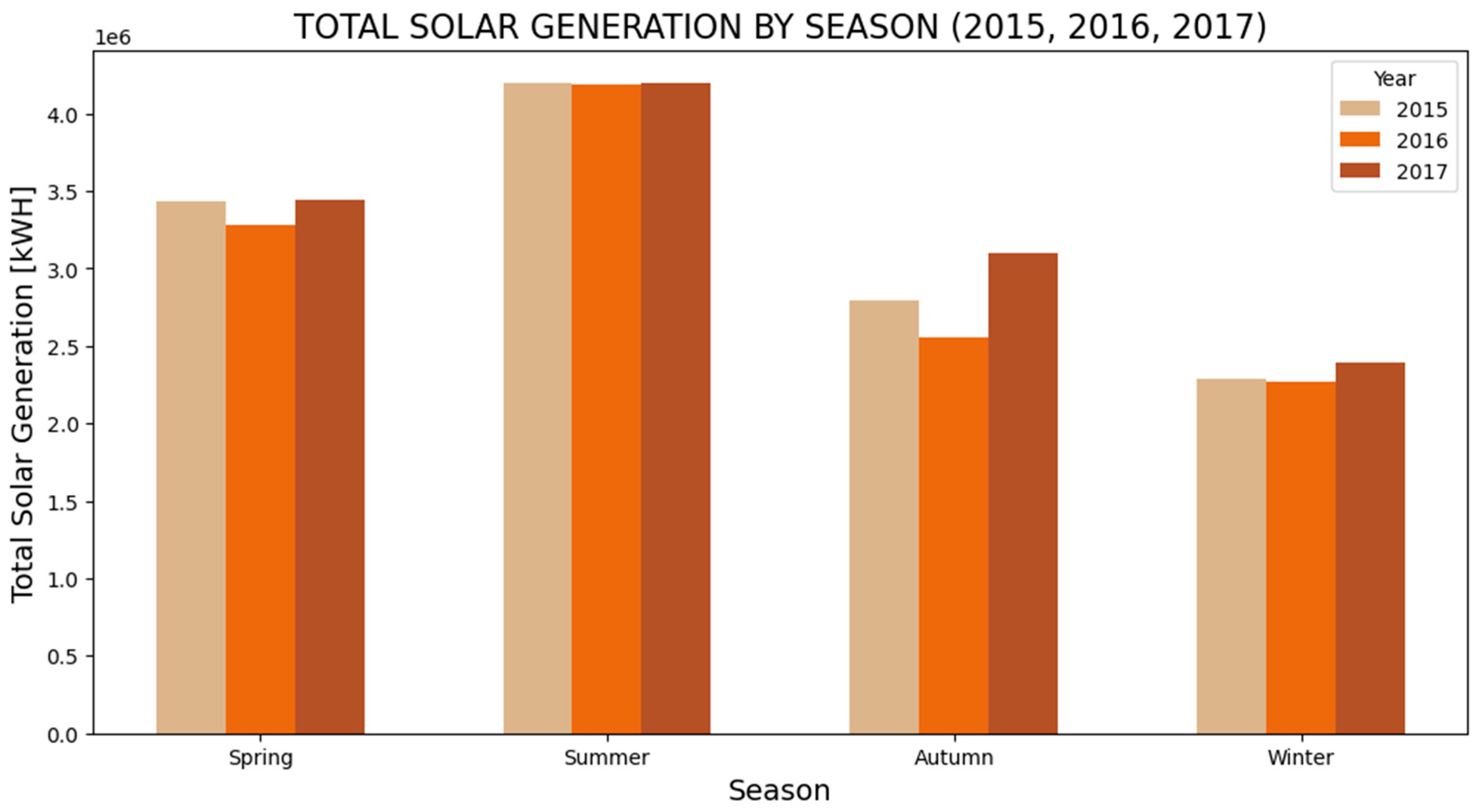 Energies 16 07618 g003