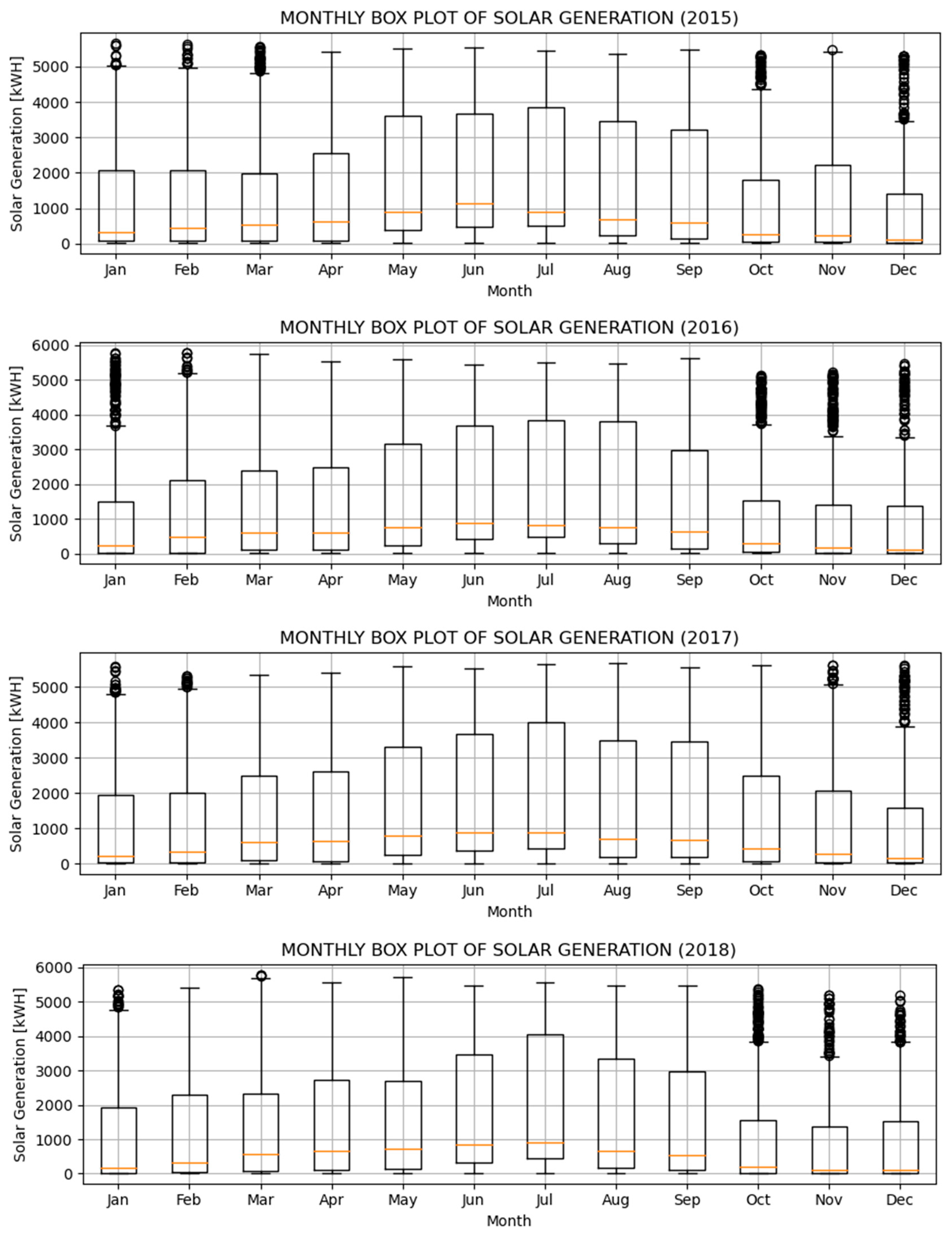 Energies 16 07618 g004
