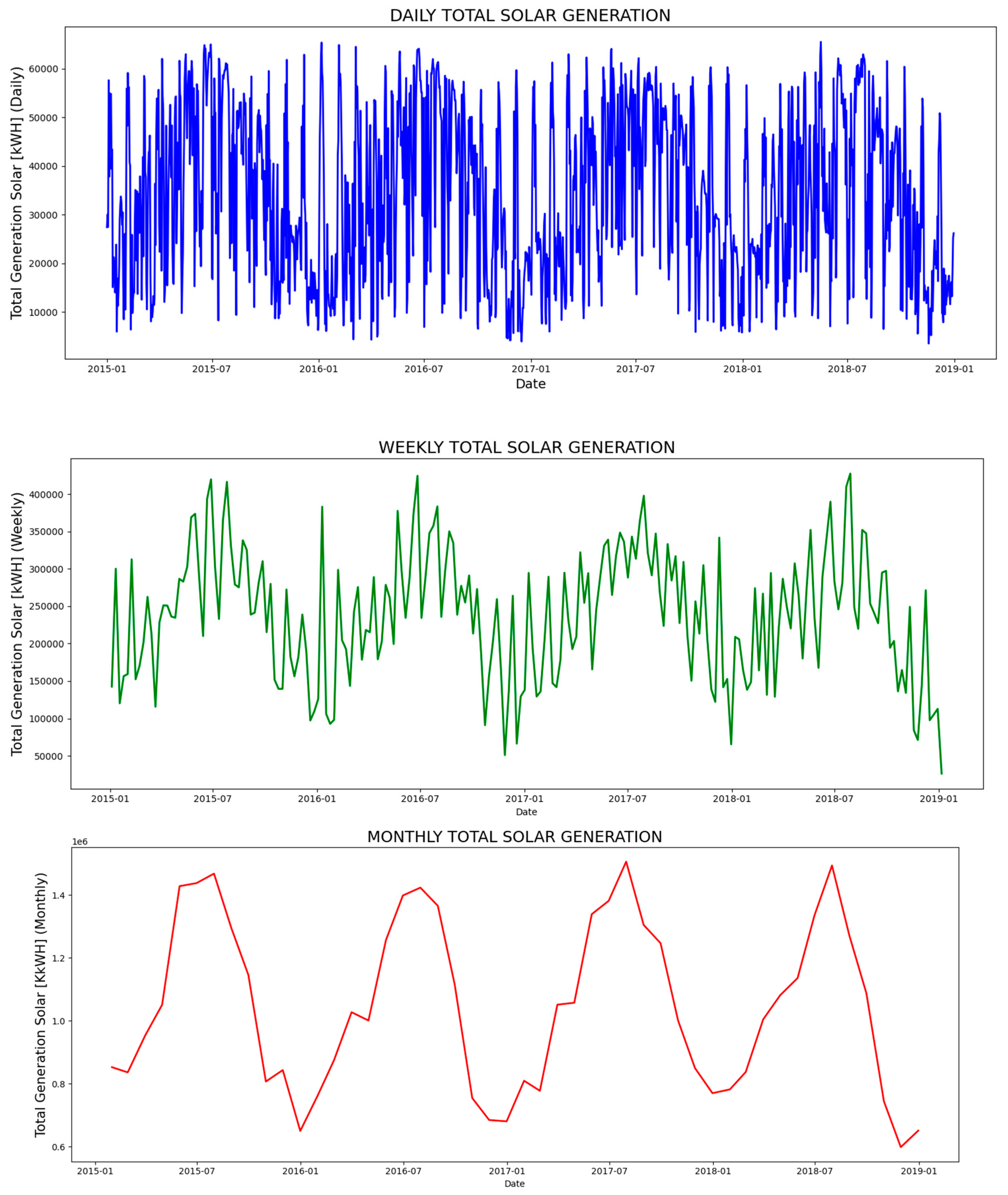 Energies 16 07618 g005