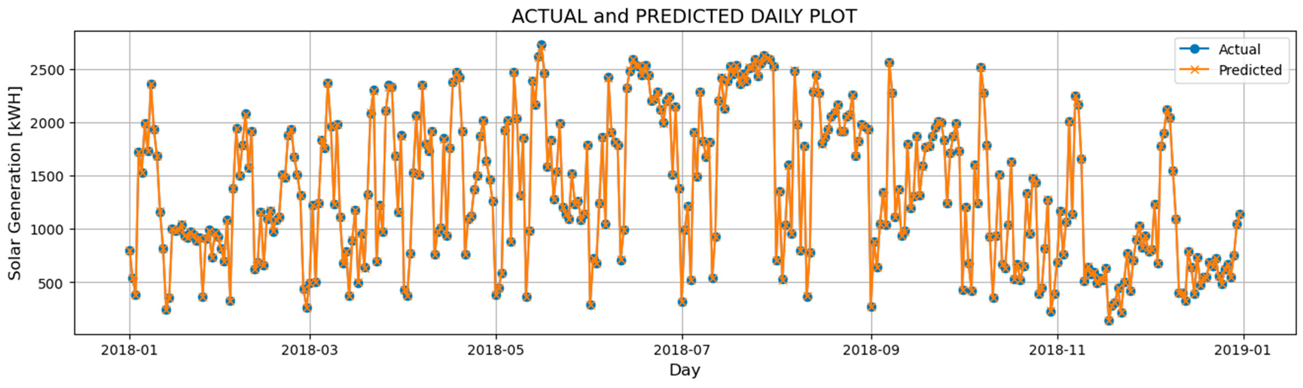 Energies 16 07618 g006