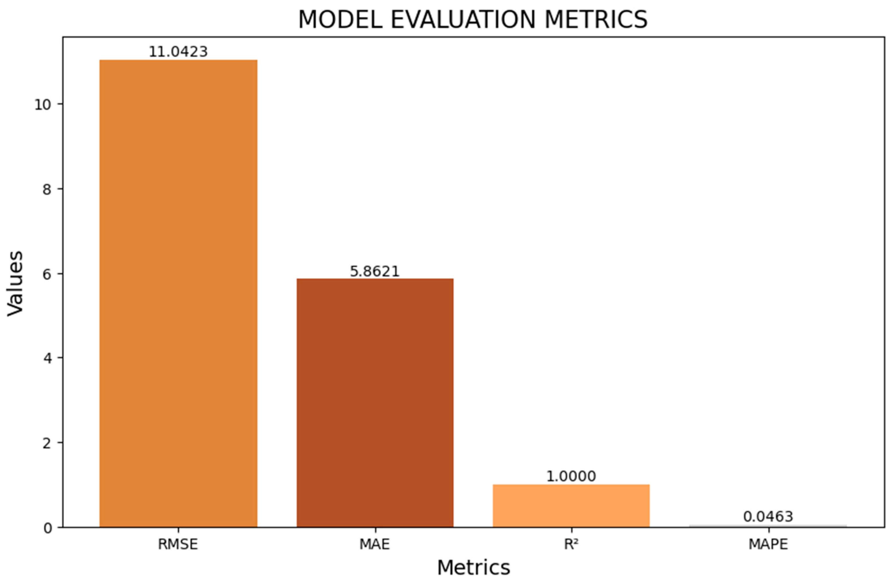 Energies 16 07618 g007