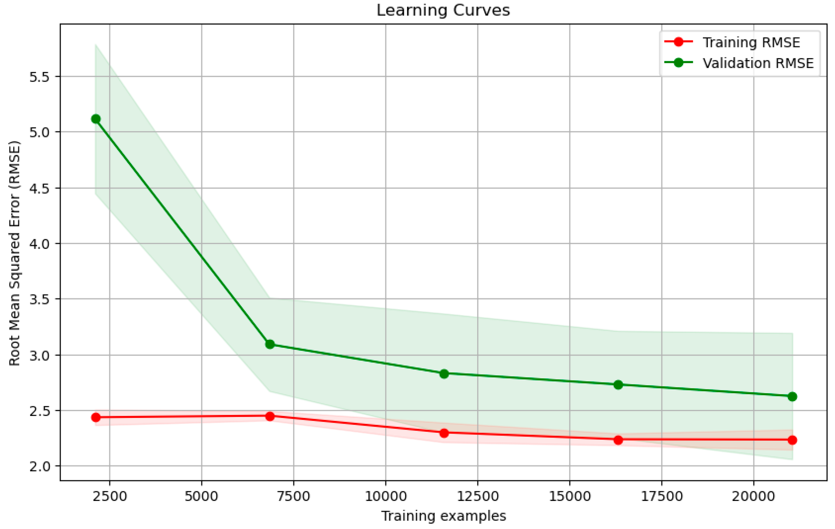 Energies 16 07618 g008