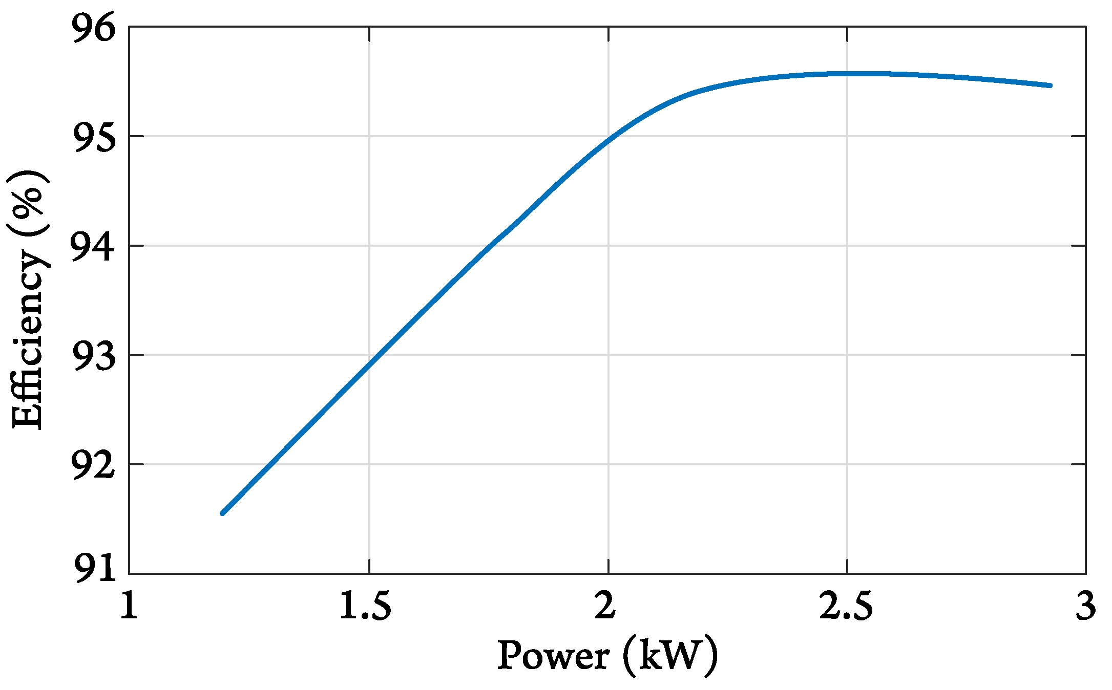 Energies 16 07620 g024