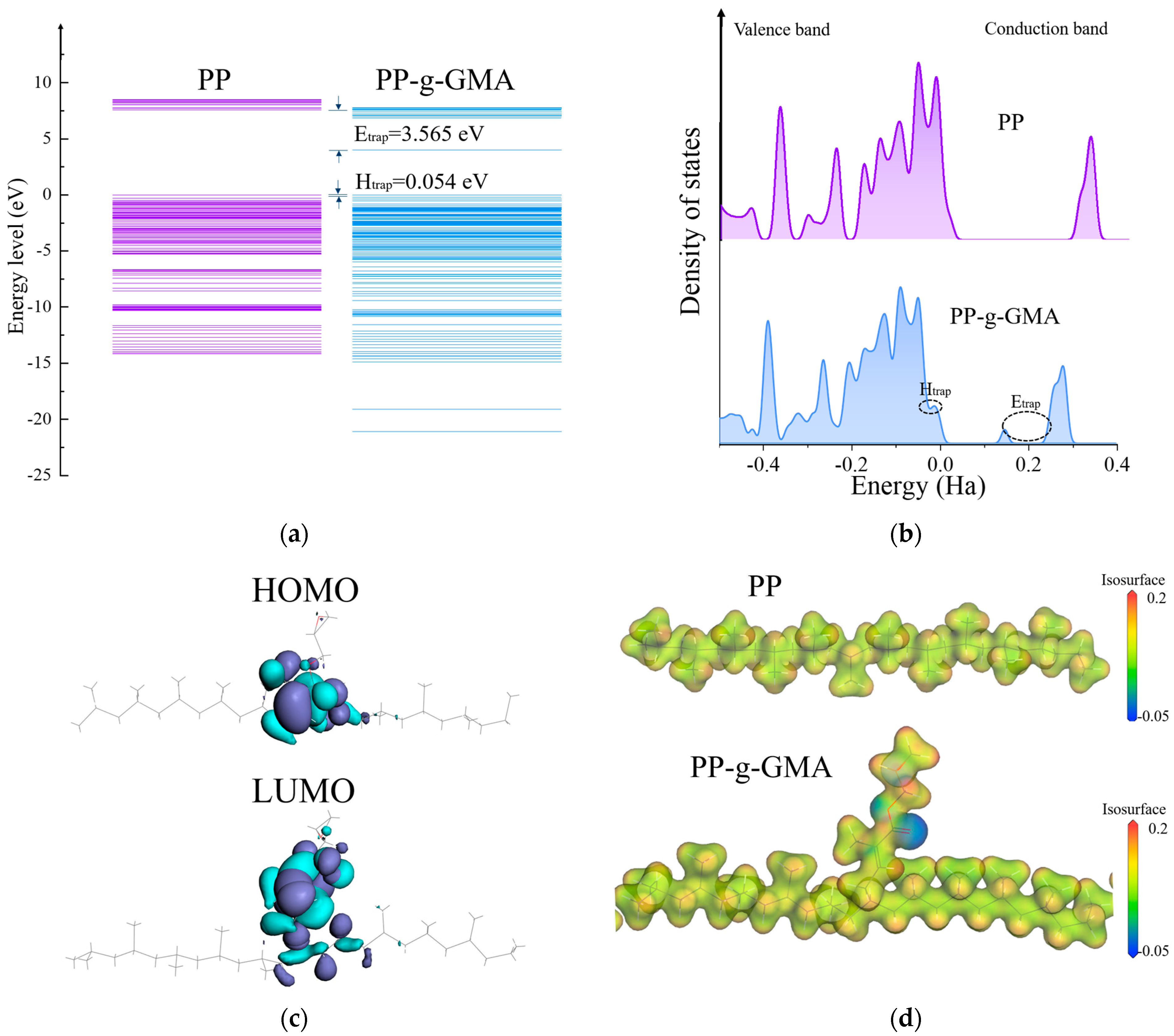 Energies 16 07621 g001