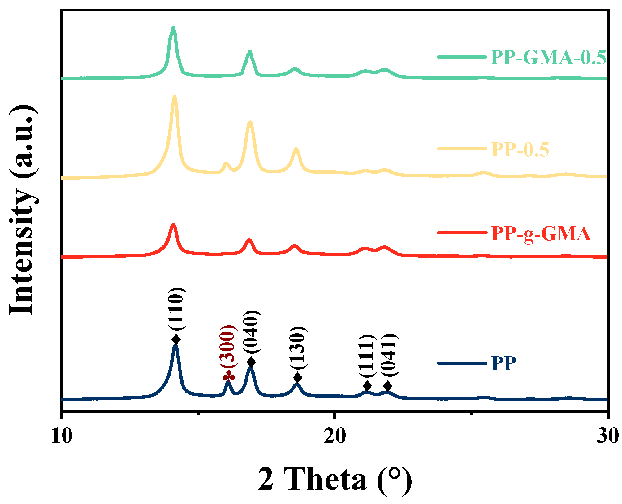 Energies 16 07621 g003