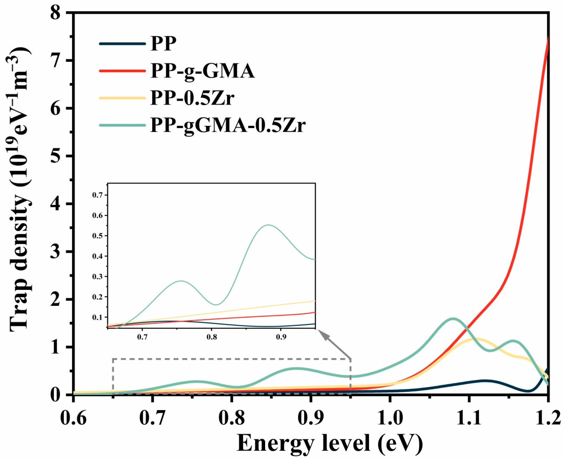 Energies 16 07621 g008