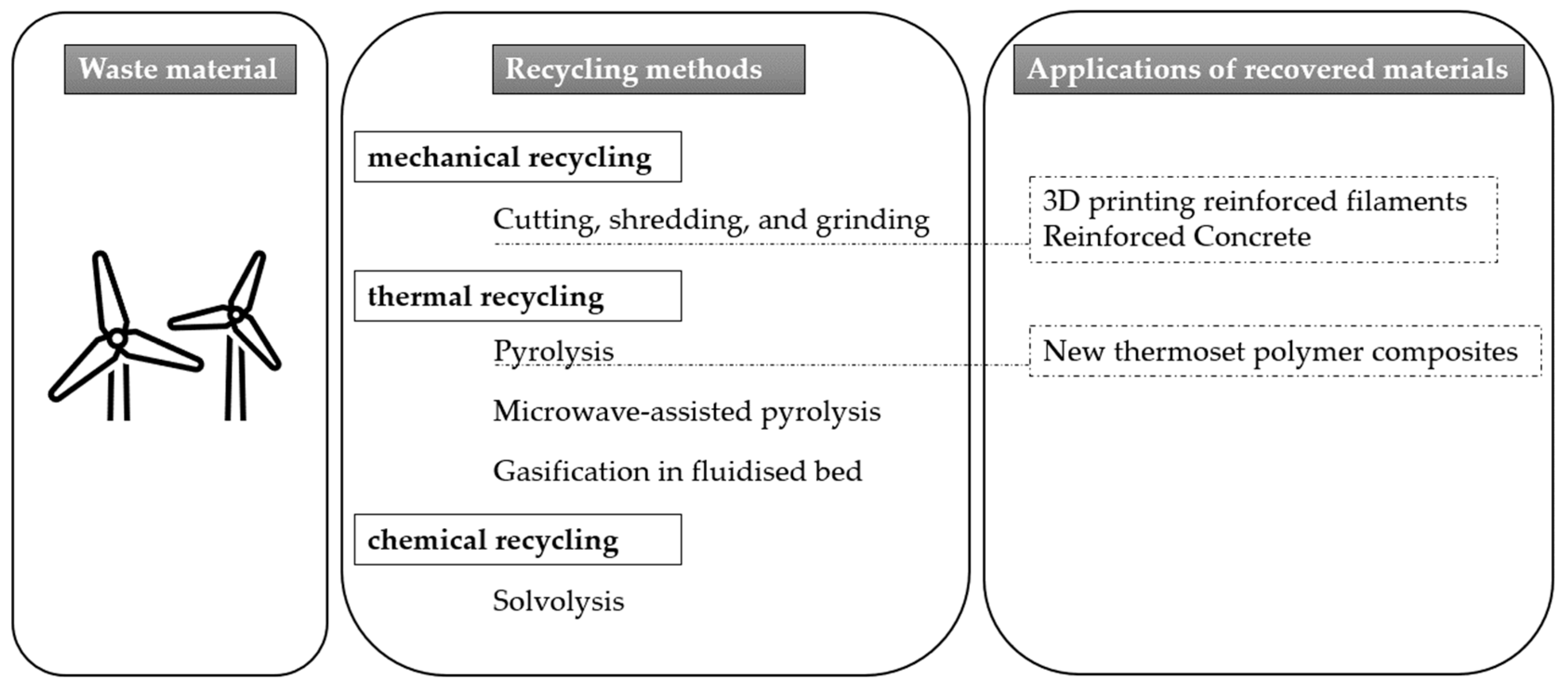 Energies 16 07624 g001 Energies 16 07624 g001