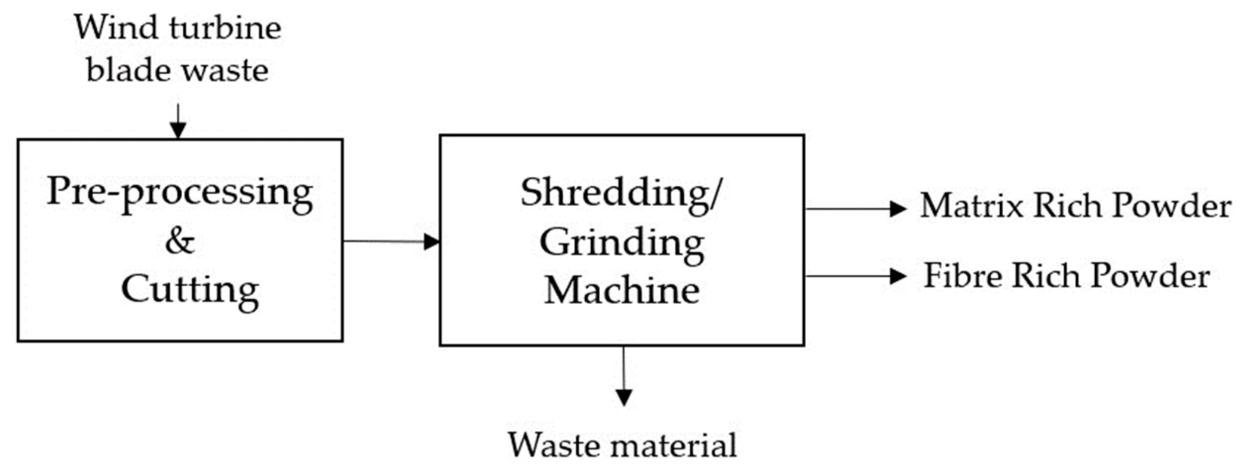 Energies 16 07624 g002 Energies 16 07624 g002