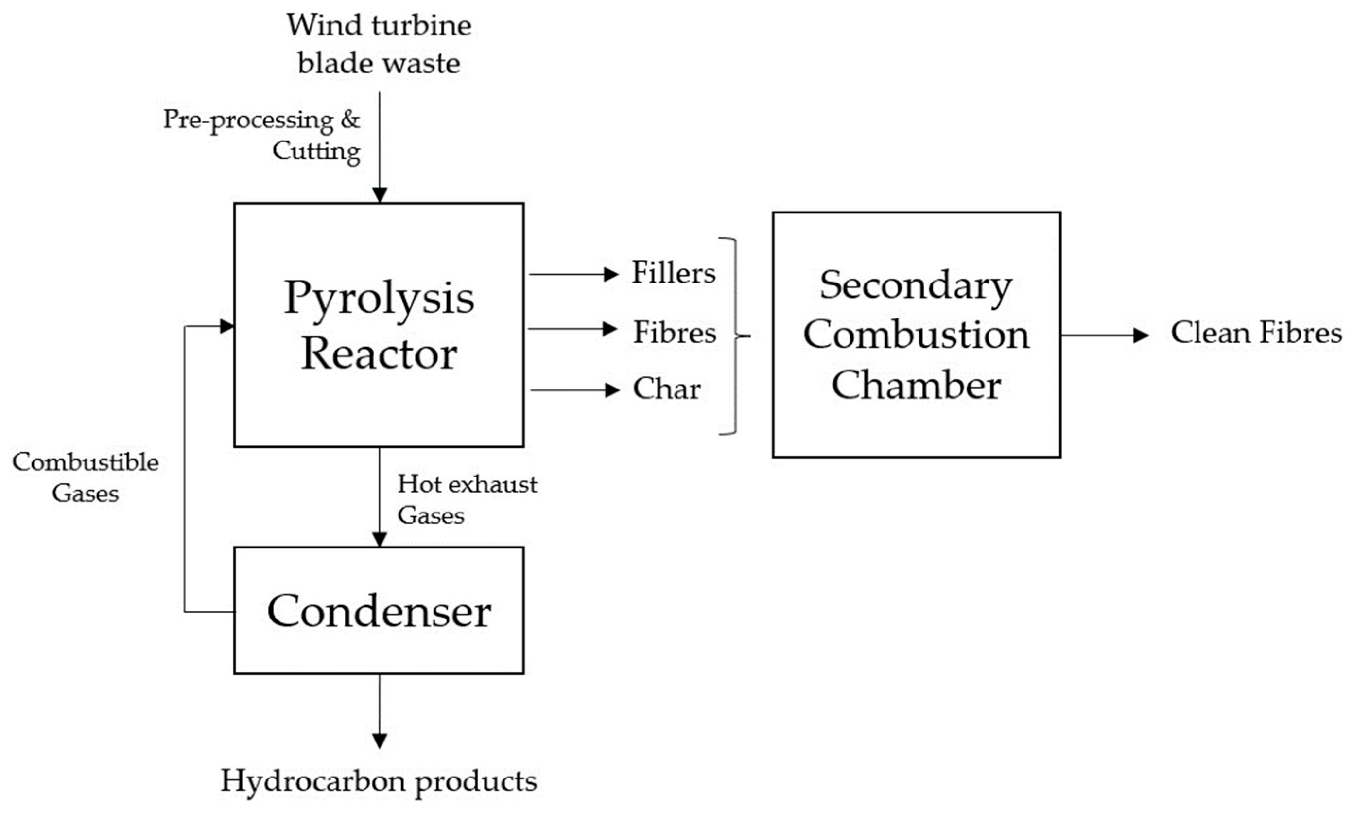 Energies 16 07624 g003 Energies 16 07624 g003
