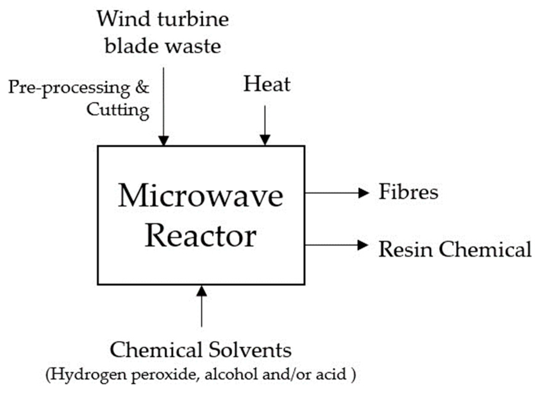 Energies 16 07624 g004 Energies 16 07624 g004
