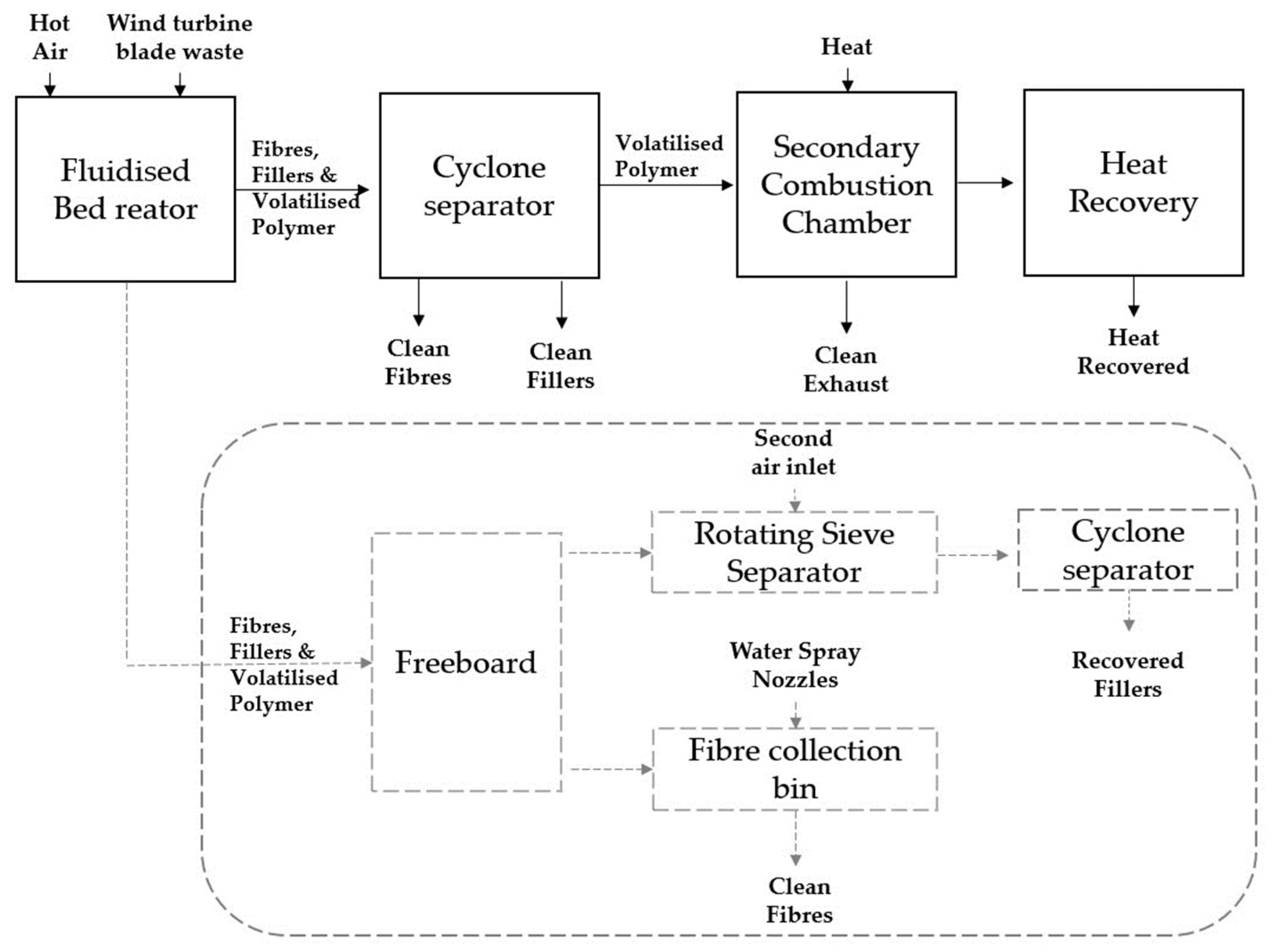 Energies 16 07624 g005 Energies 16 07624 g005