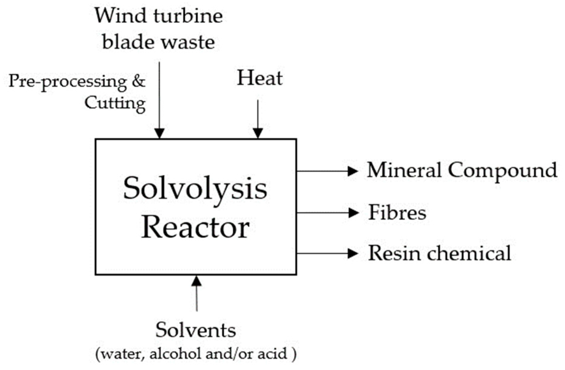 Energies 16 07624 g006 Energies 16 07624 g006
