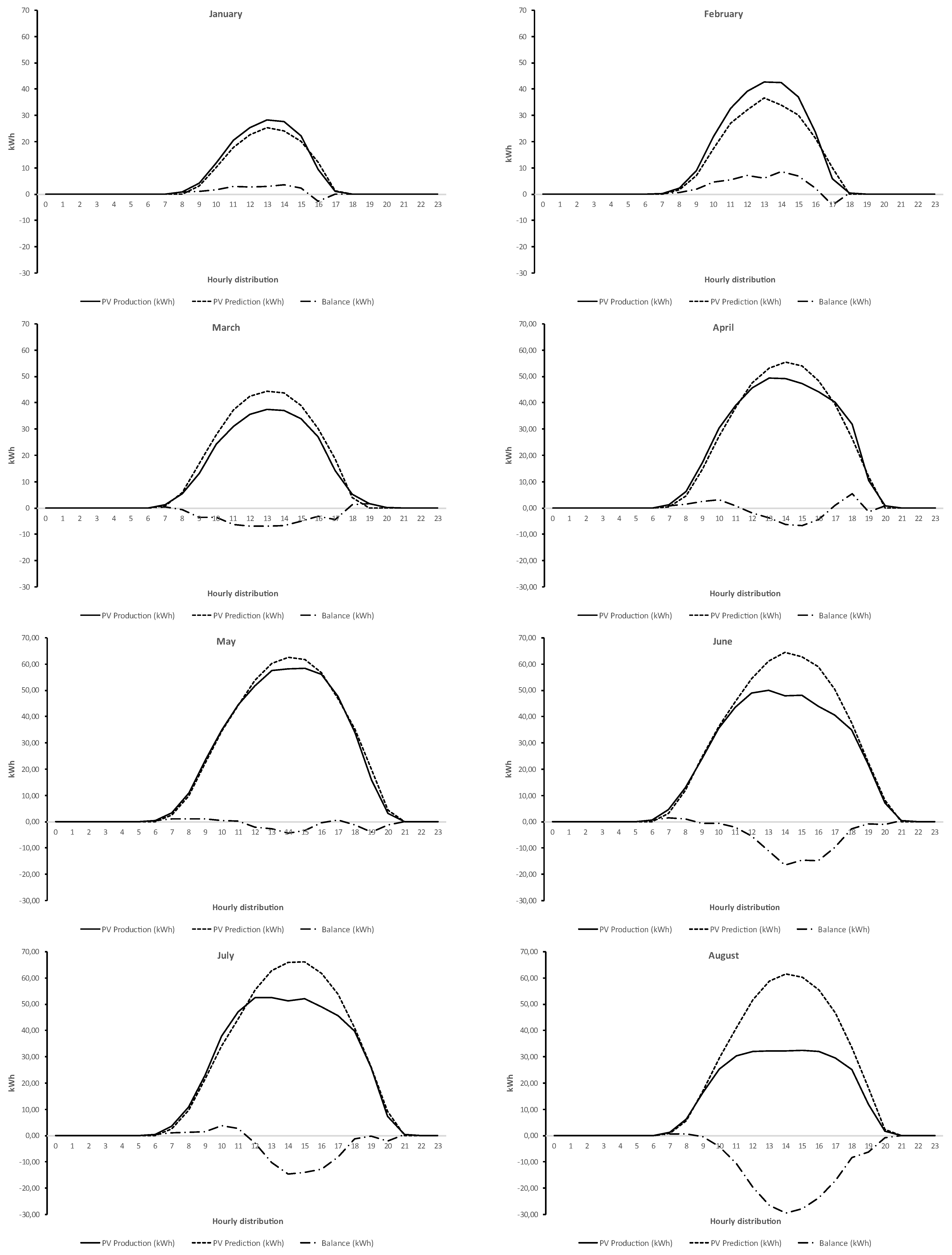 Energies 16 07625 g004a