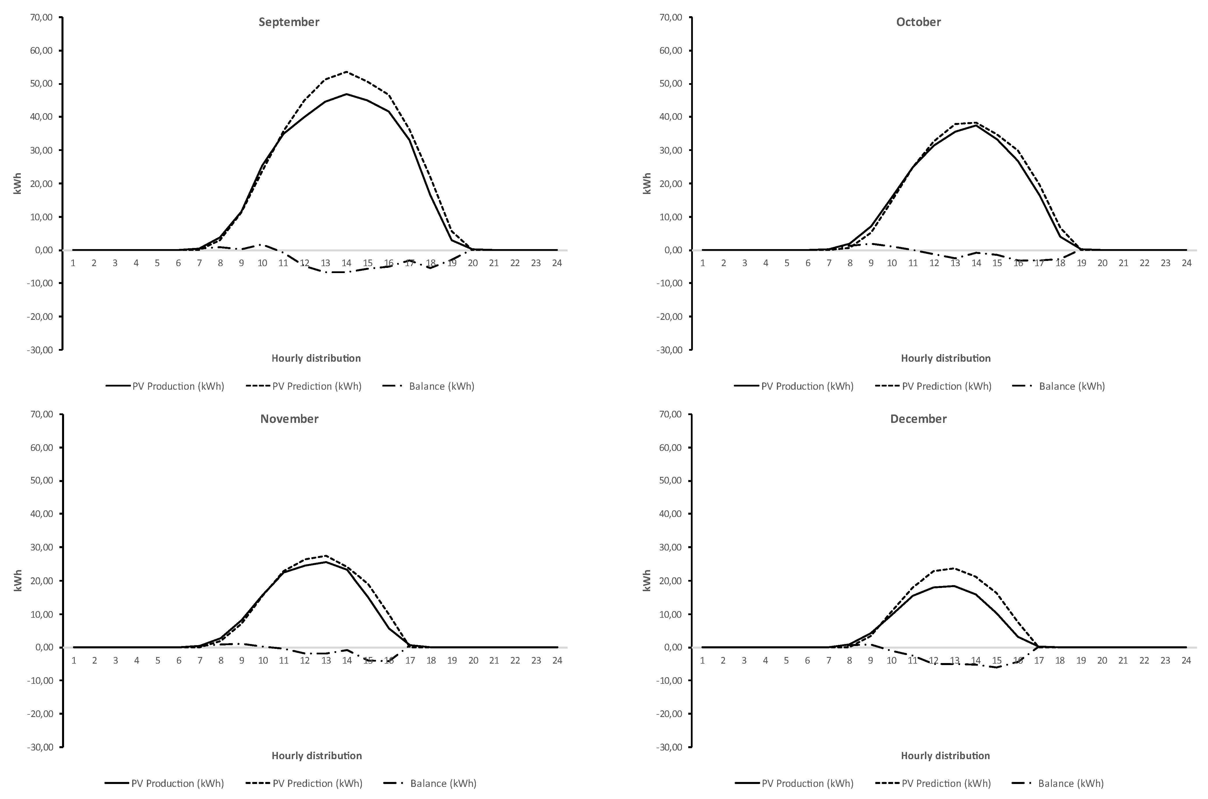 Energies 16 07625 g004b