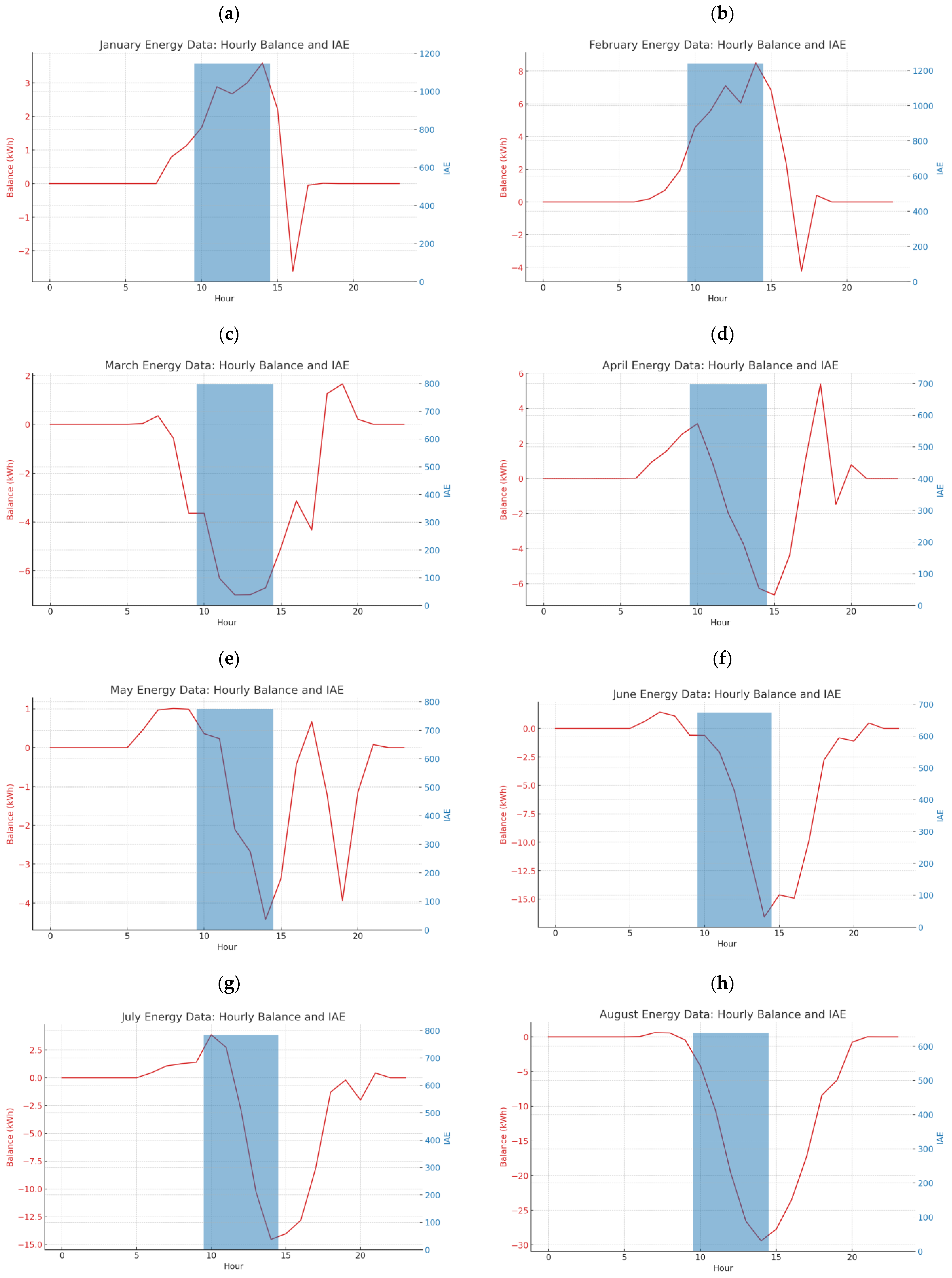Energies 16 07625 g005a