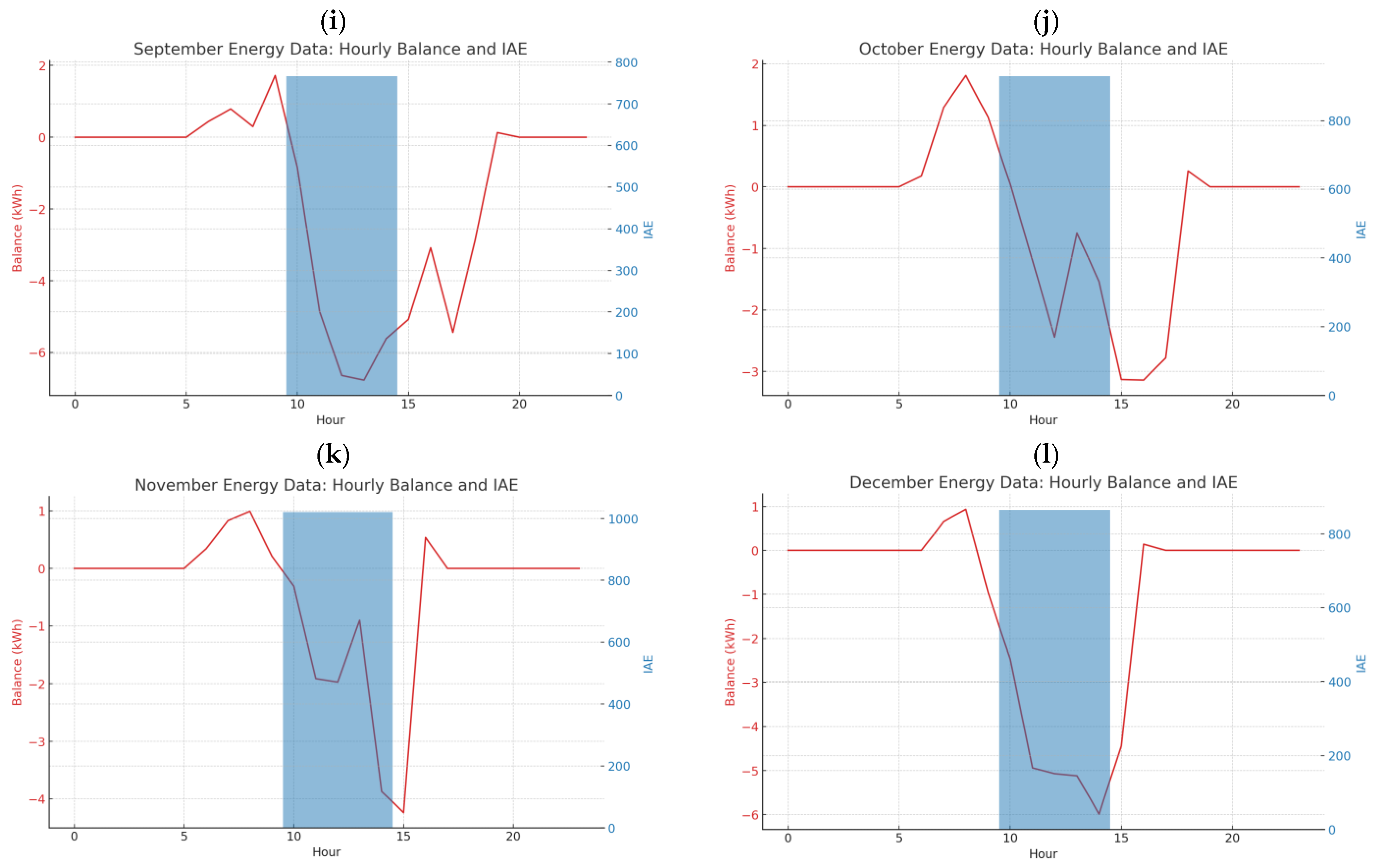 Energies 16 07625 g005b
