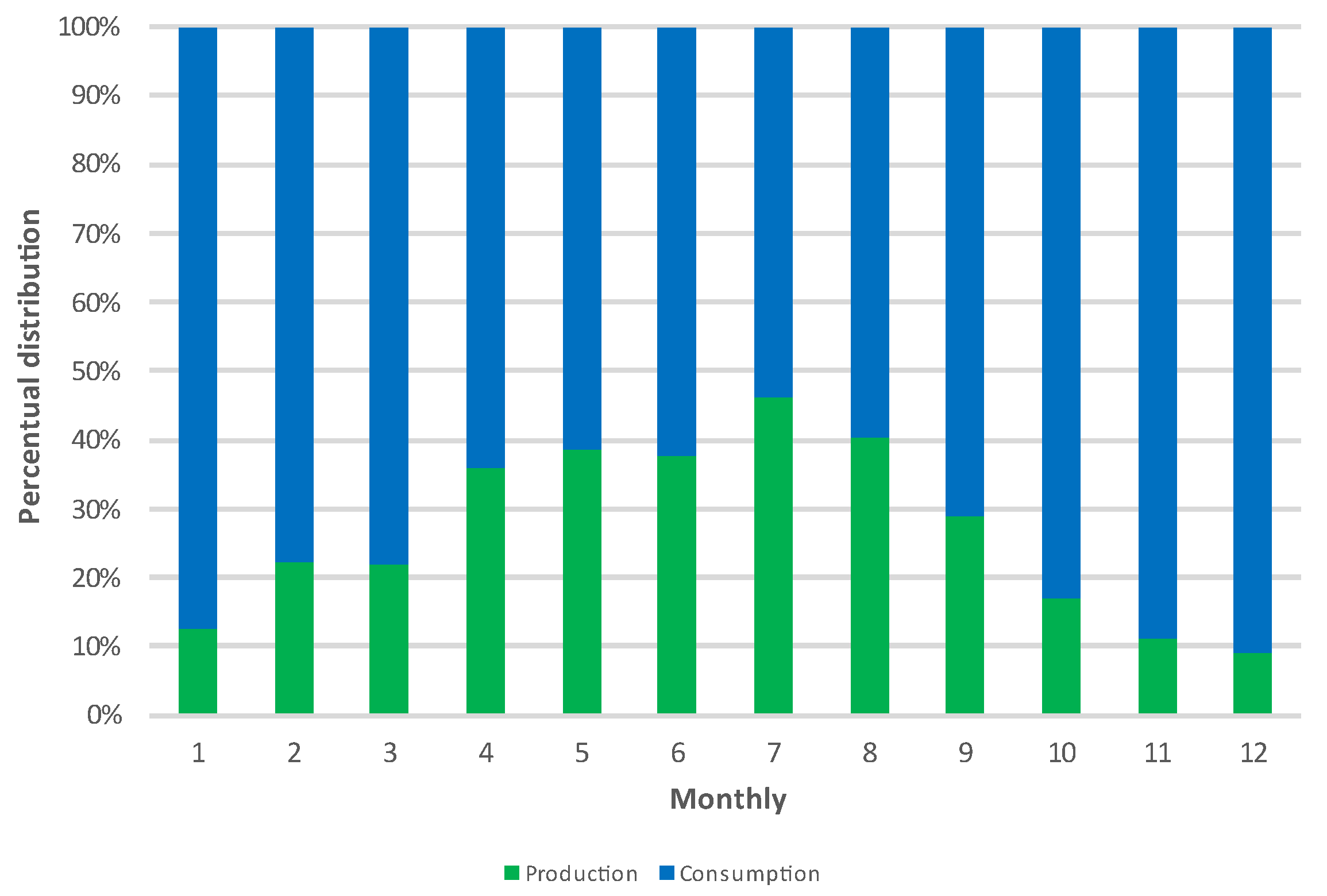 Energies 16 07625 g006