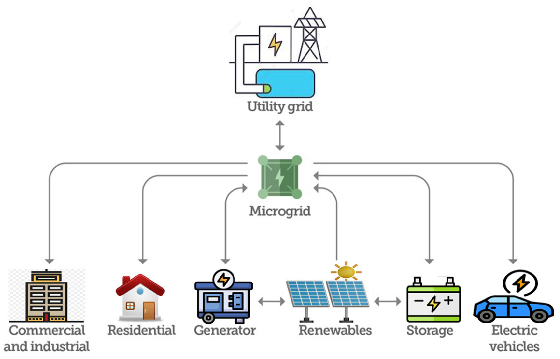 Energies 16 07628 g002