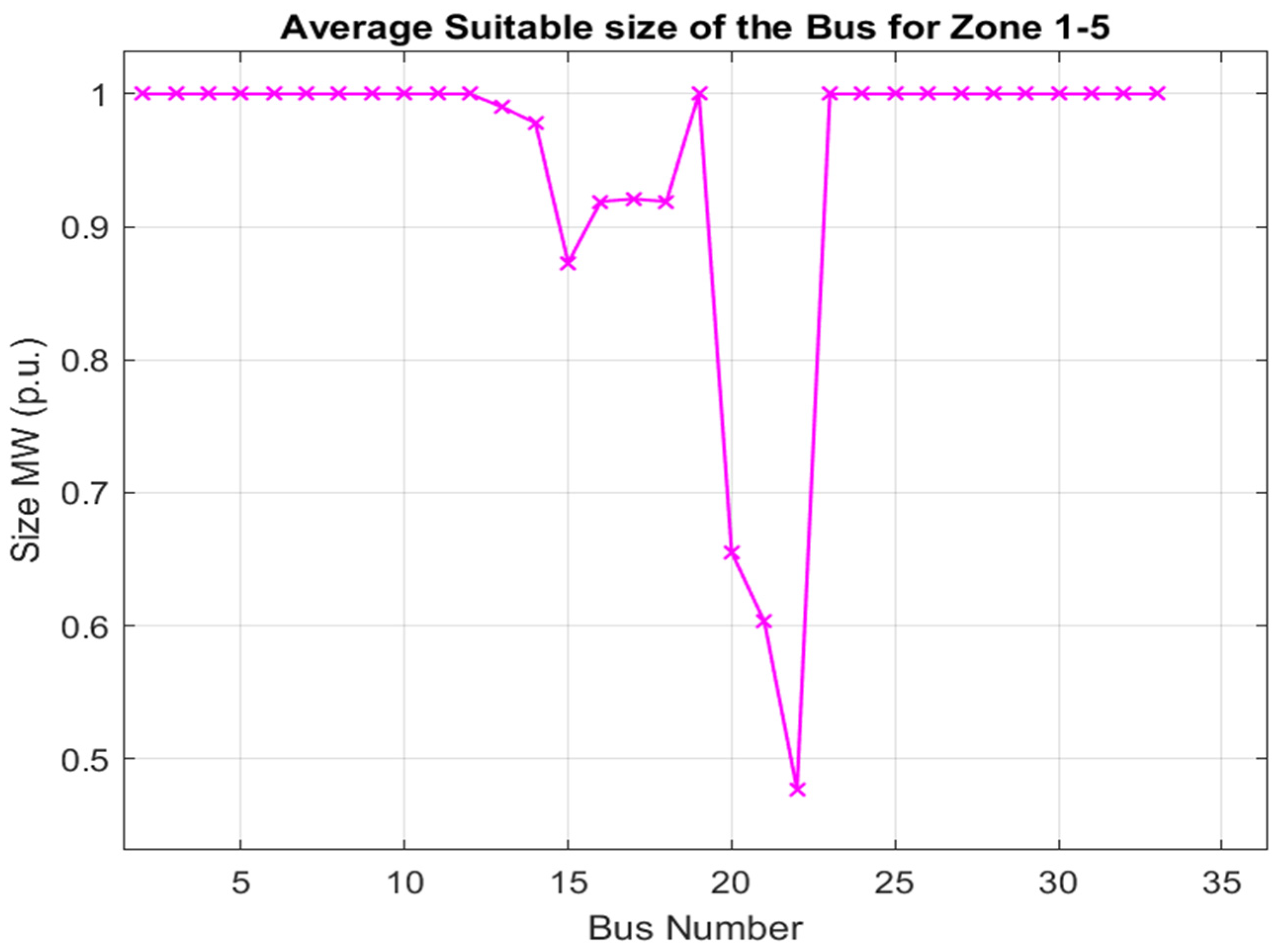 Energies 16 07628 g012