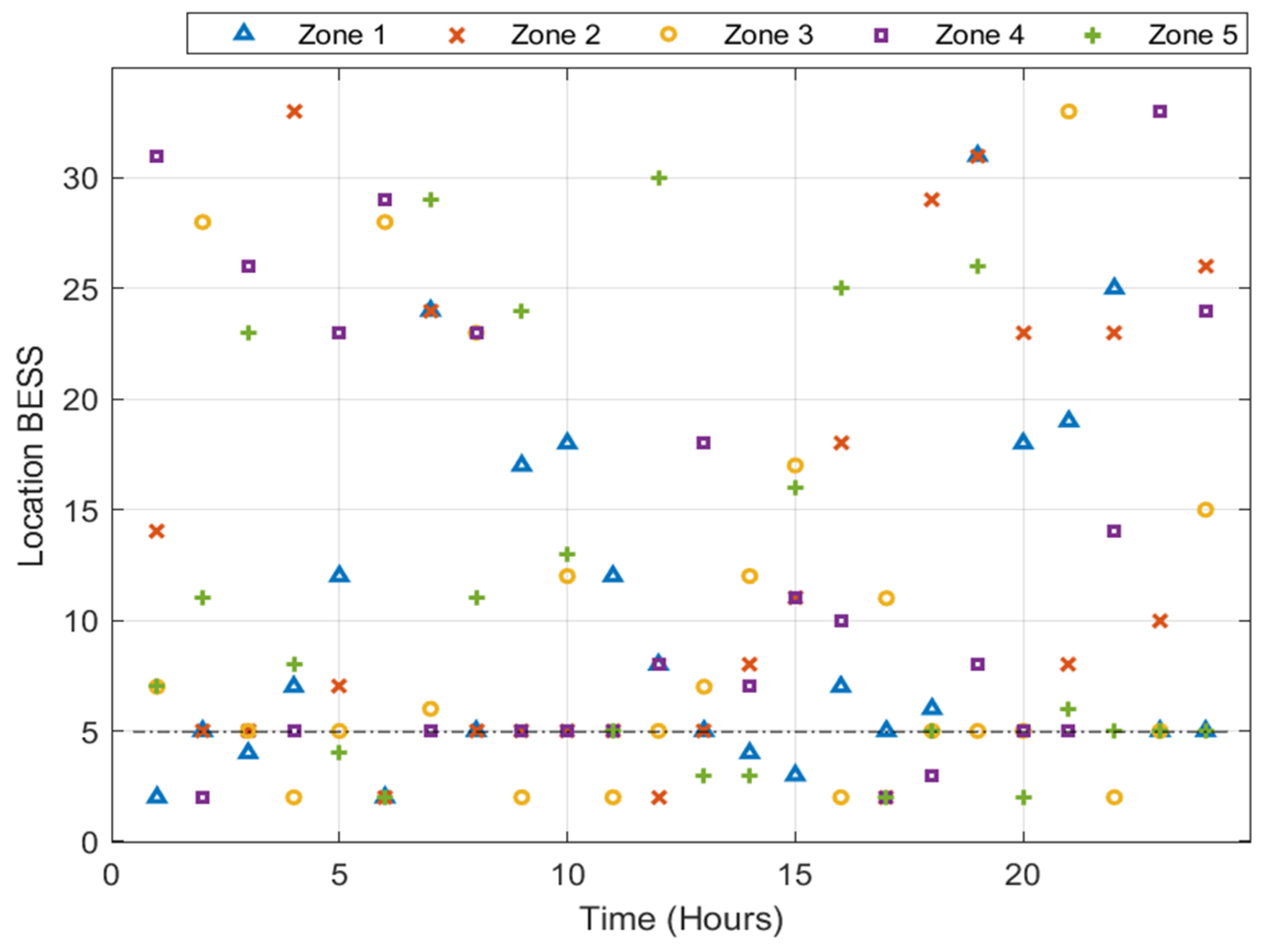 Energies 16 07628 g016