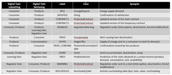 Energies 16 07629 g0a1