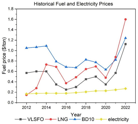 Energies 16 07640 g003