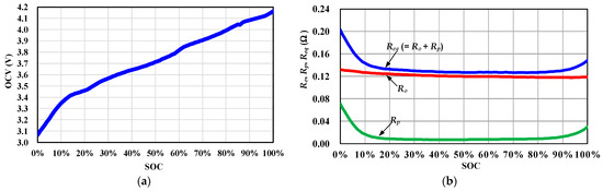 Energies 16 07641 g003