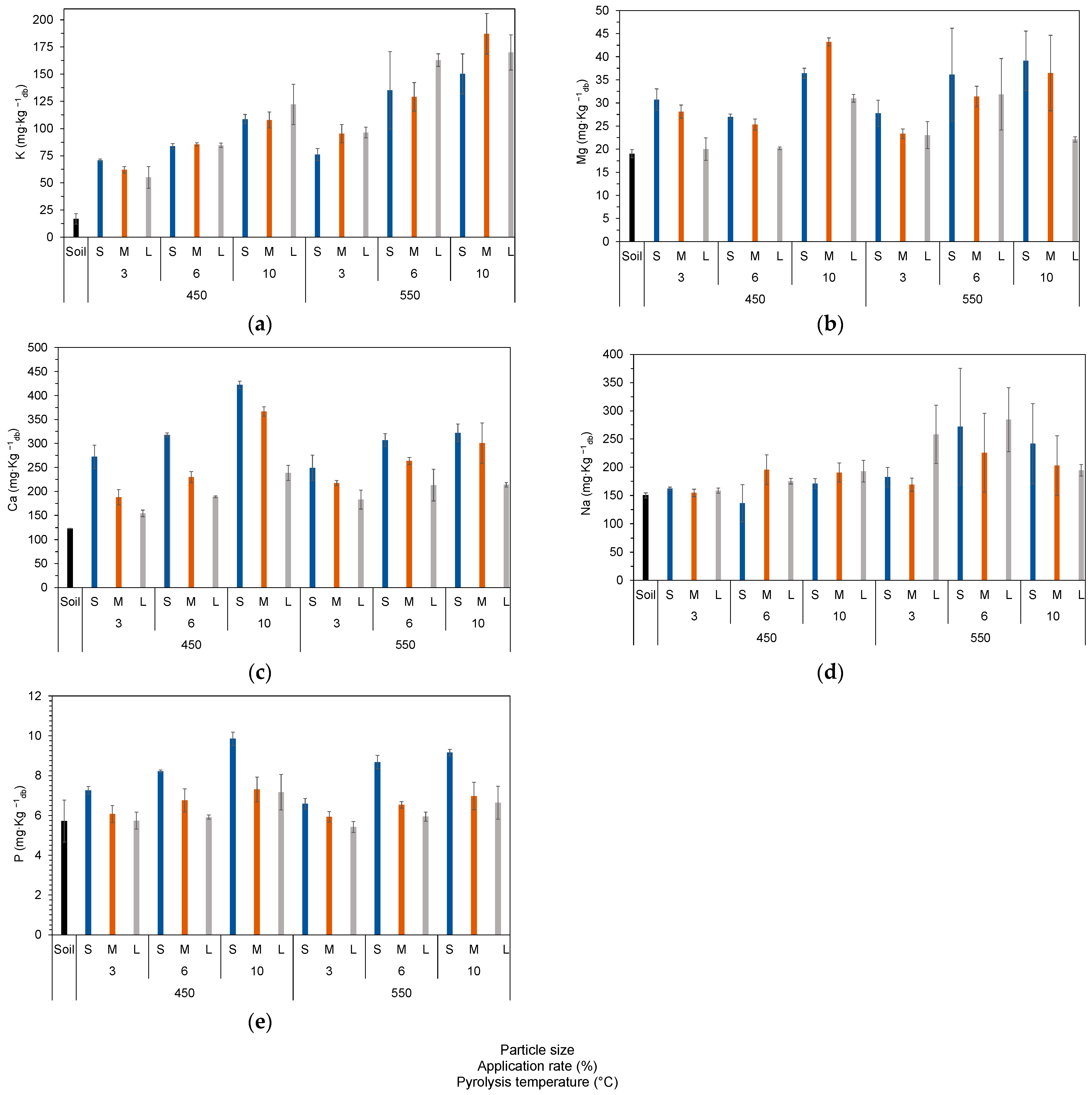 Energies 16 07645 g004