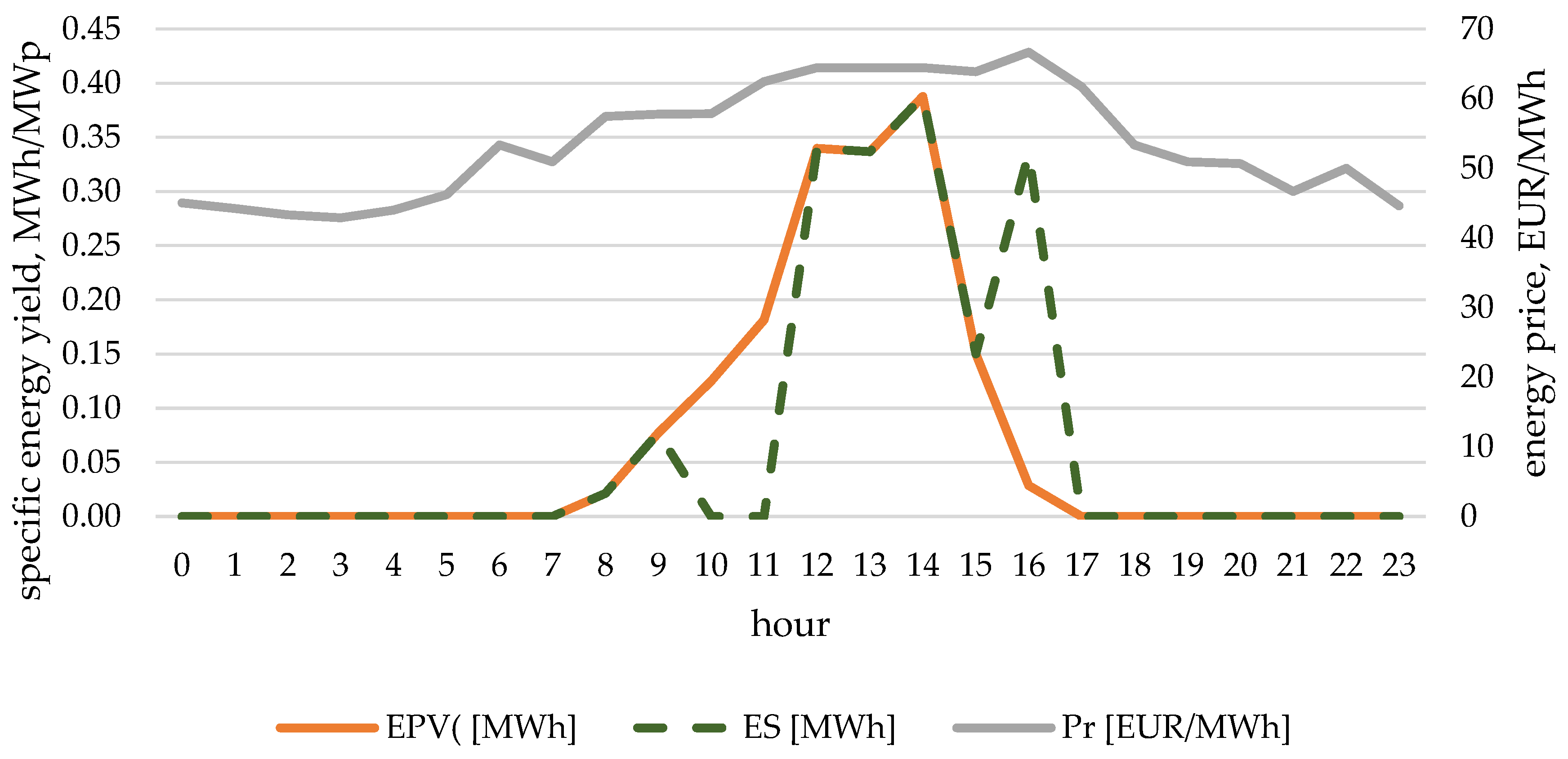 Energies 16 07654 g004 Energies 16 07654 g004