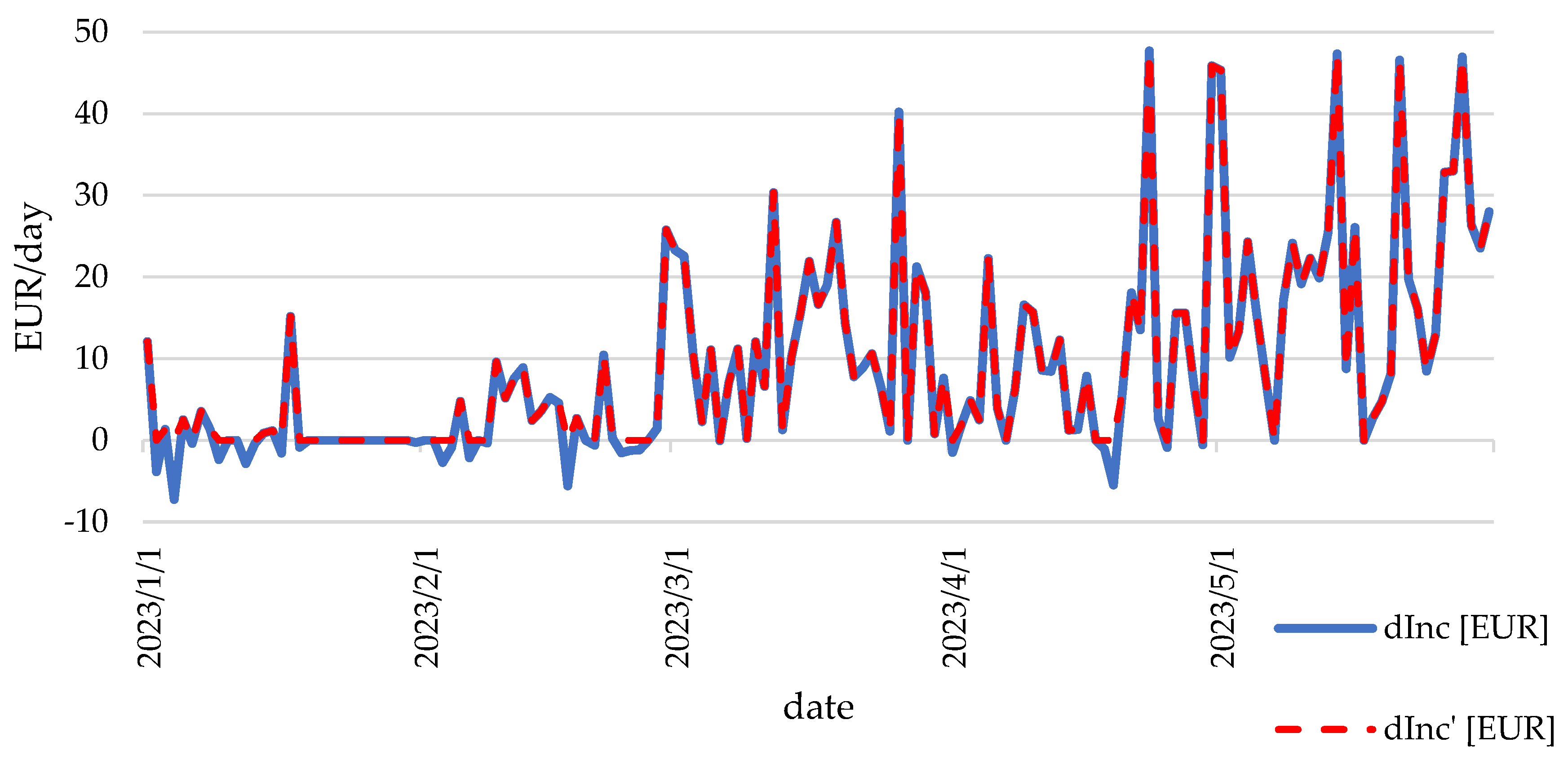 Energies 16 07654 g014 Energies 16 07654 g014