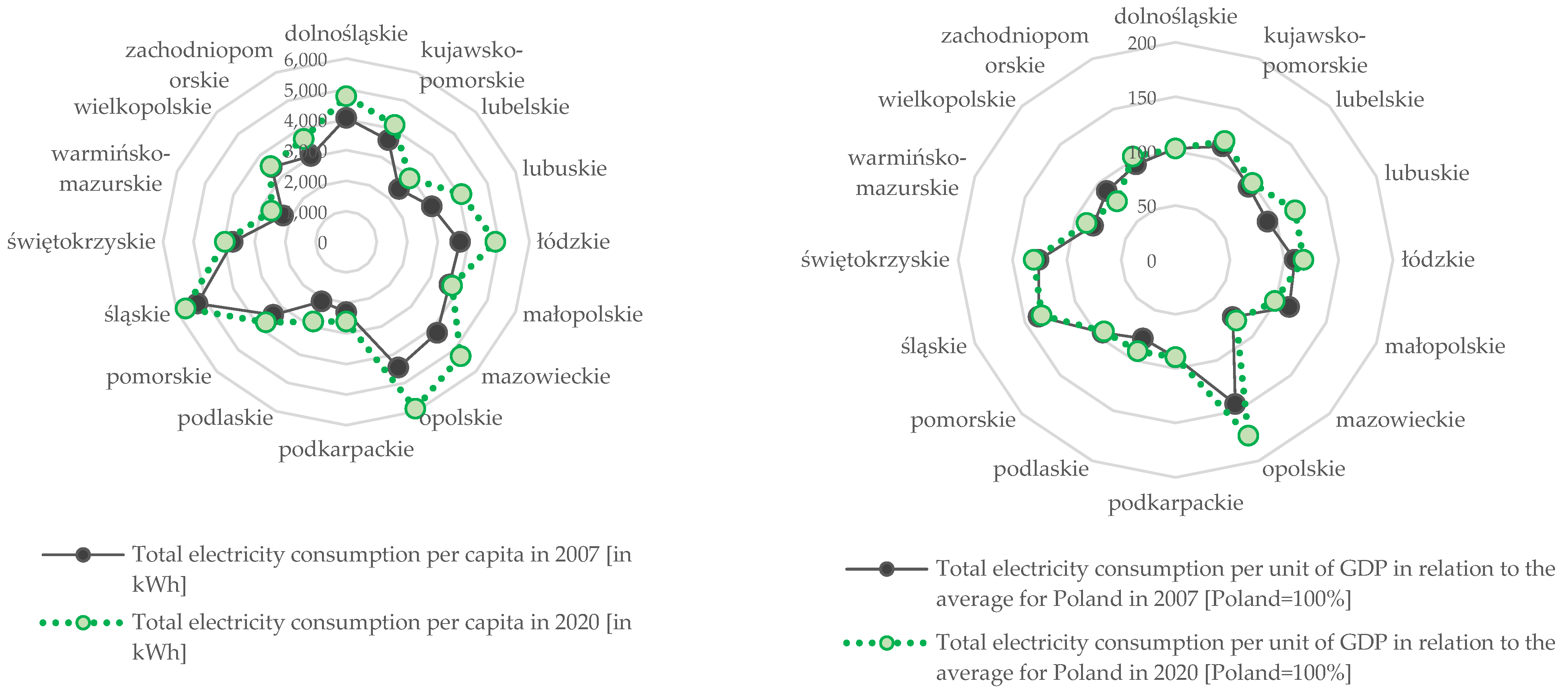 Energies 16 07655 g001