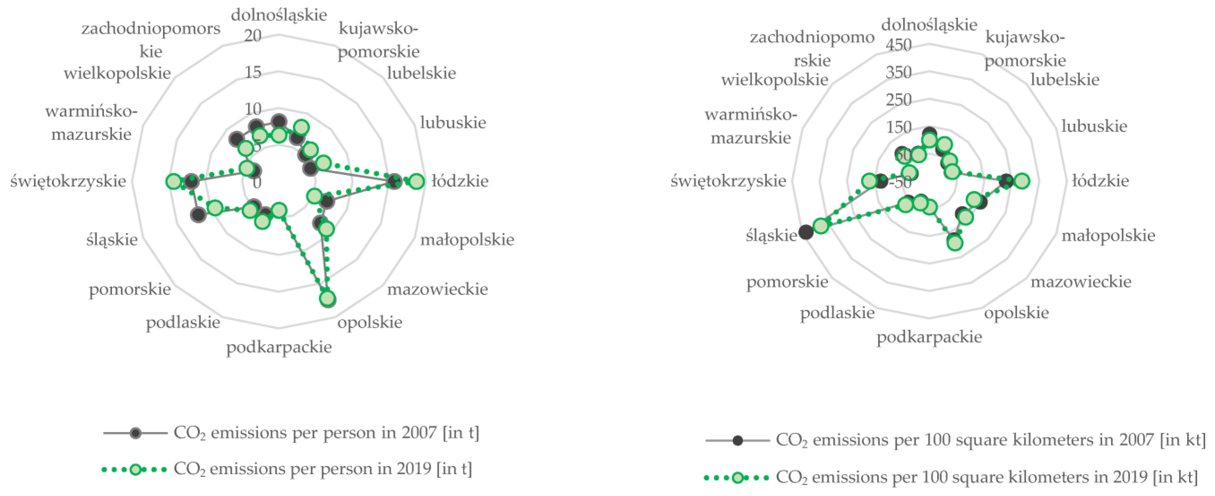 Energies 16 07655 g003