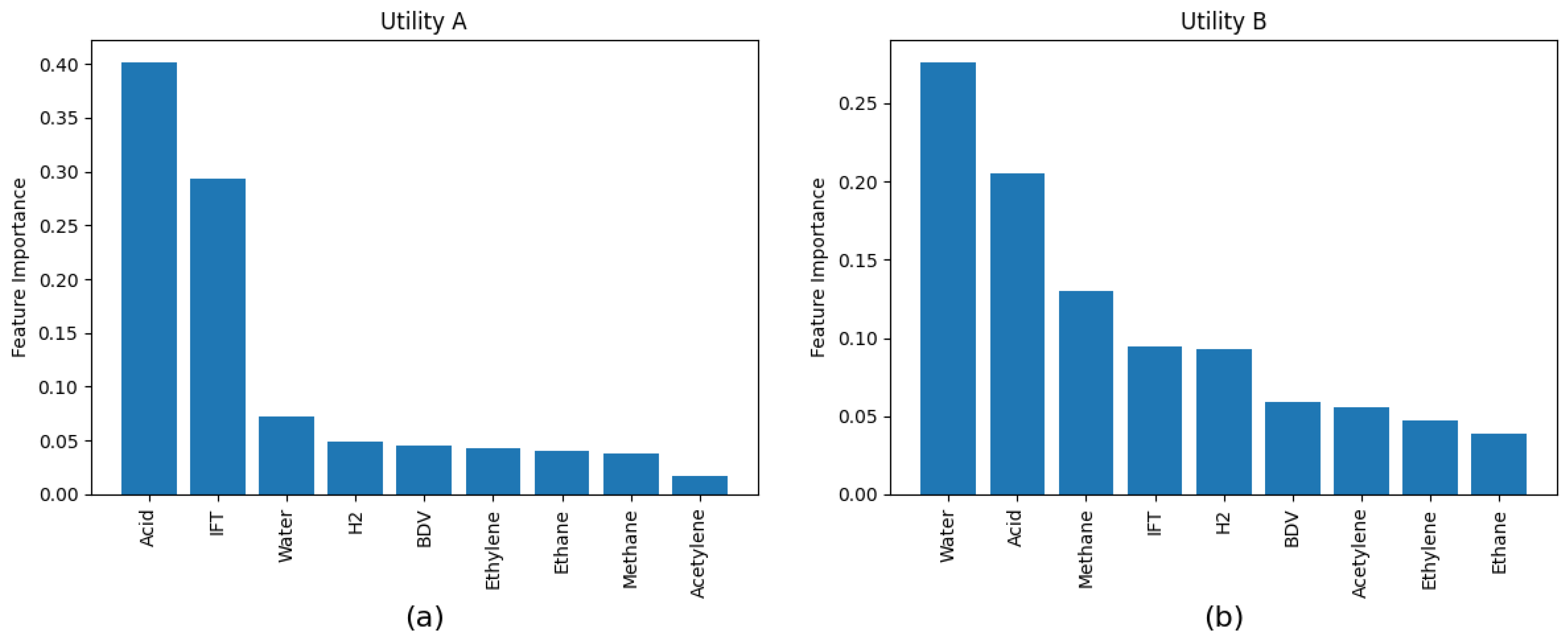 Energies 16 07656 g002