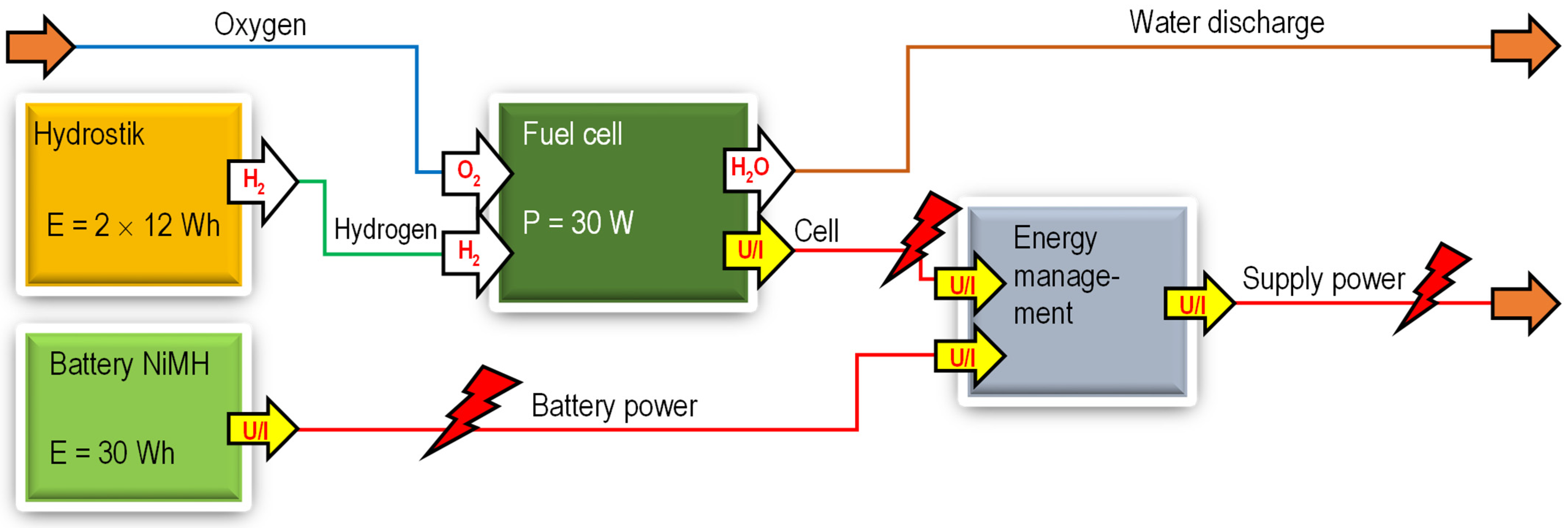 Energies 16 07657 g002 Energies 16 07657 g002